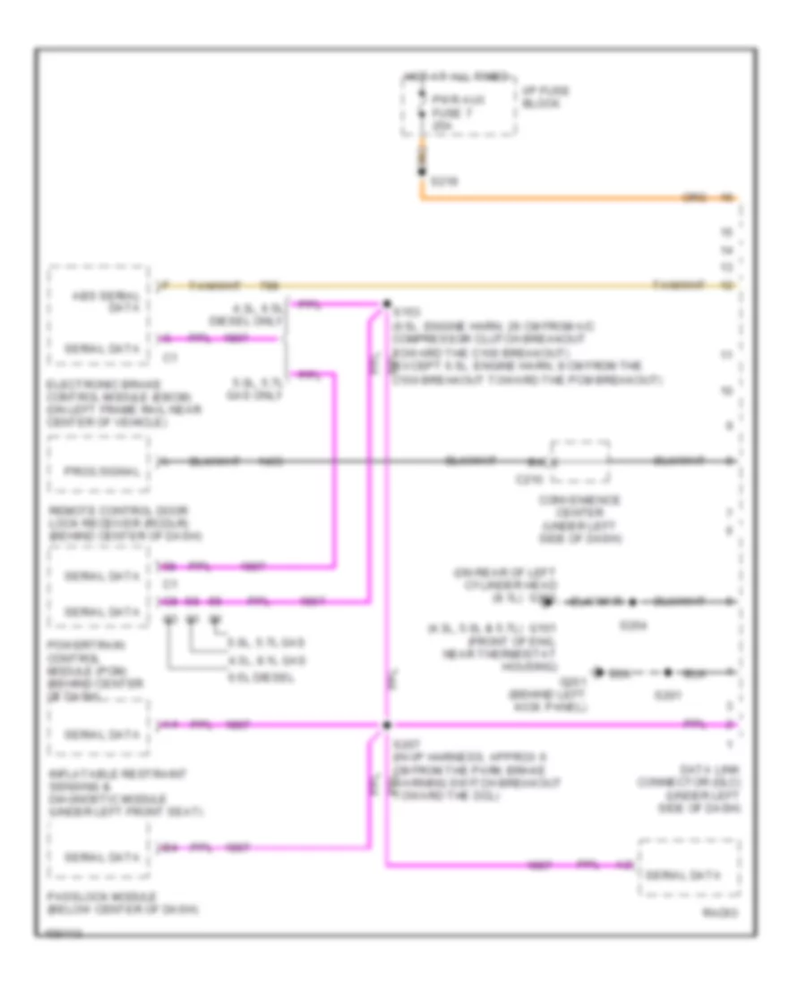 Computer Data Lines for Chevrolet Chevy Express G1500 2002