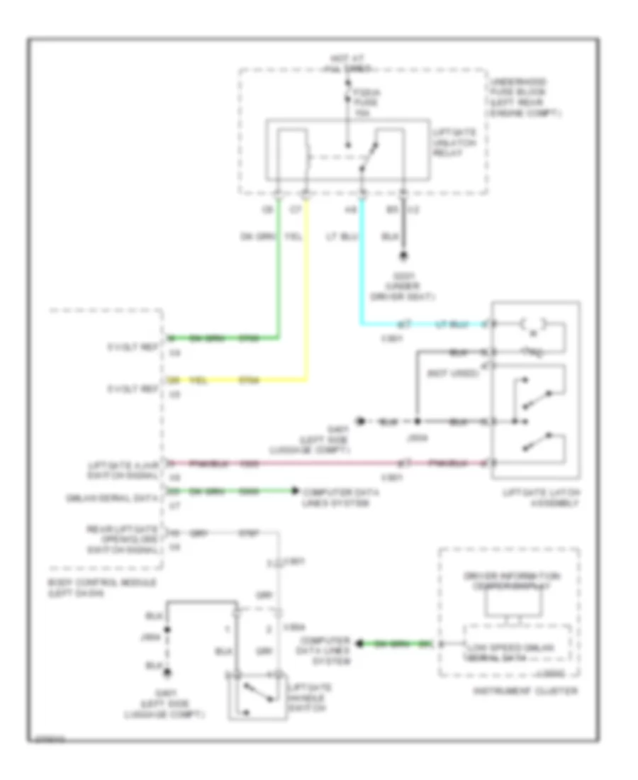 Liftgate Release Wiring Diagram for Chevrolet Equinox LTZ 2012