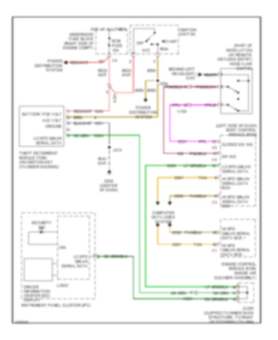 Pass Key Wiring Diagram for Chevrolet Impala Limited LTZ 2014