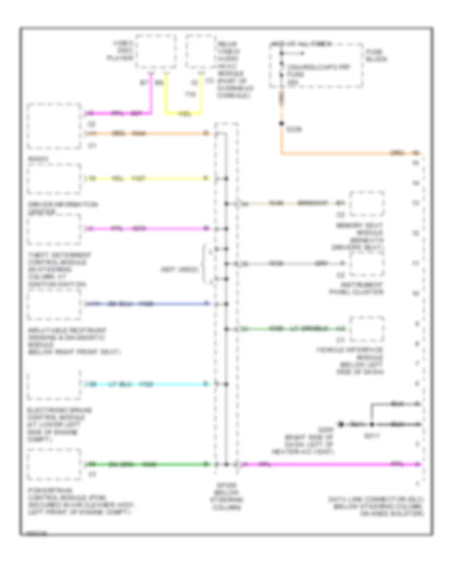 Computer Data Lines for Chevrolet Venture 2002