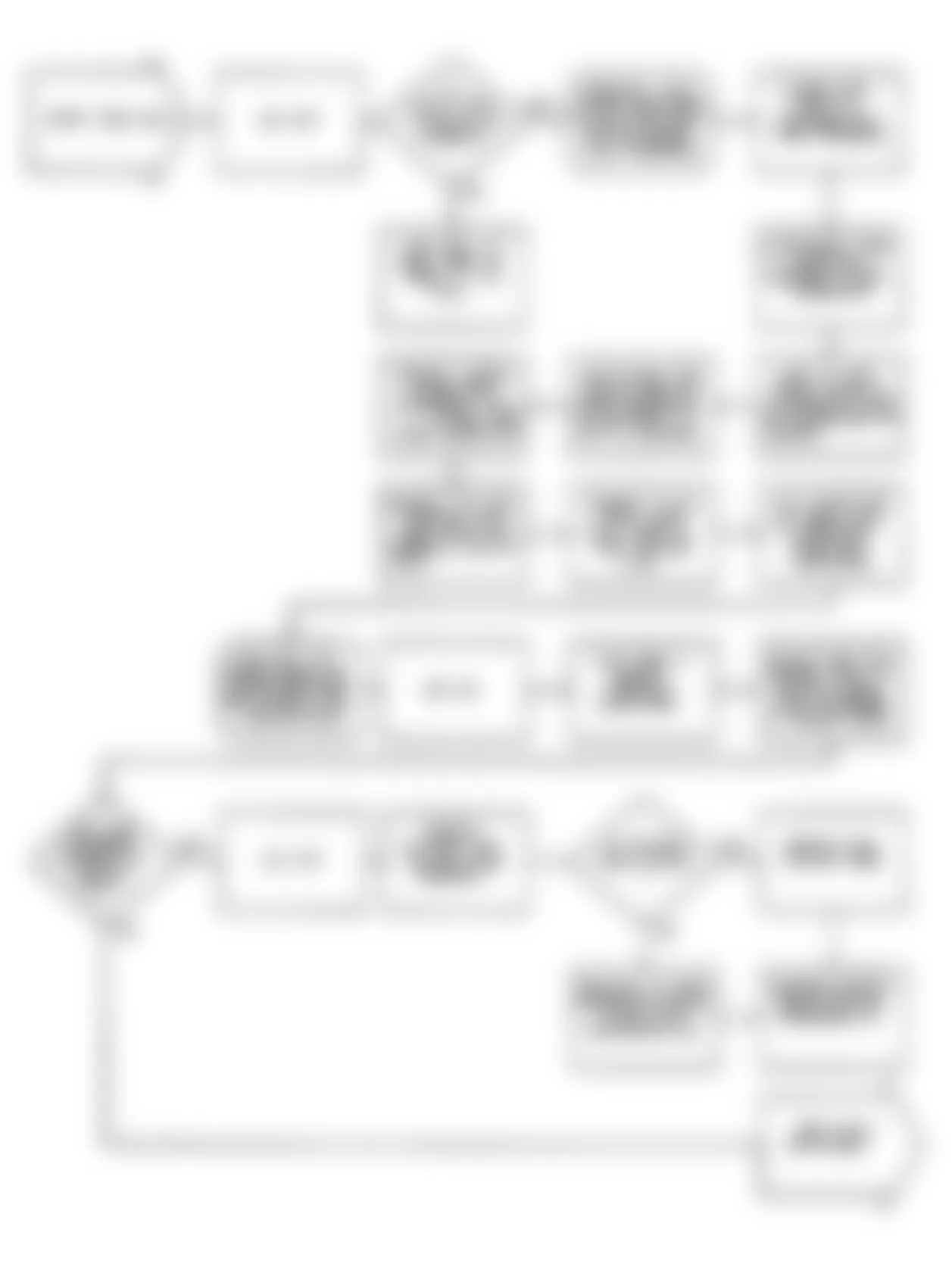 Chrysler Imperial 1990 - Component Locations -  NS5: Flow Chart (1 of 2)