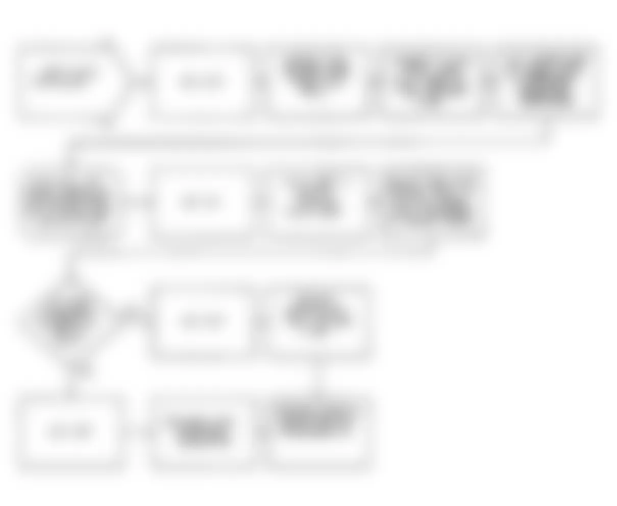 Chrysler Imperial 1990 - Component Locations -  NS5: Flow Chart (2 of 2)
