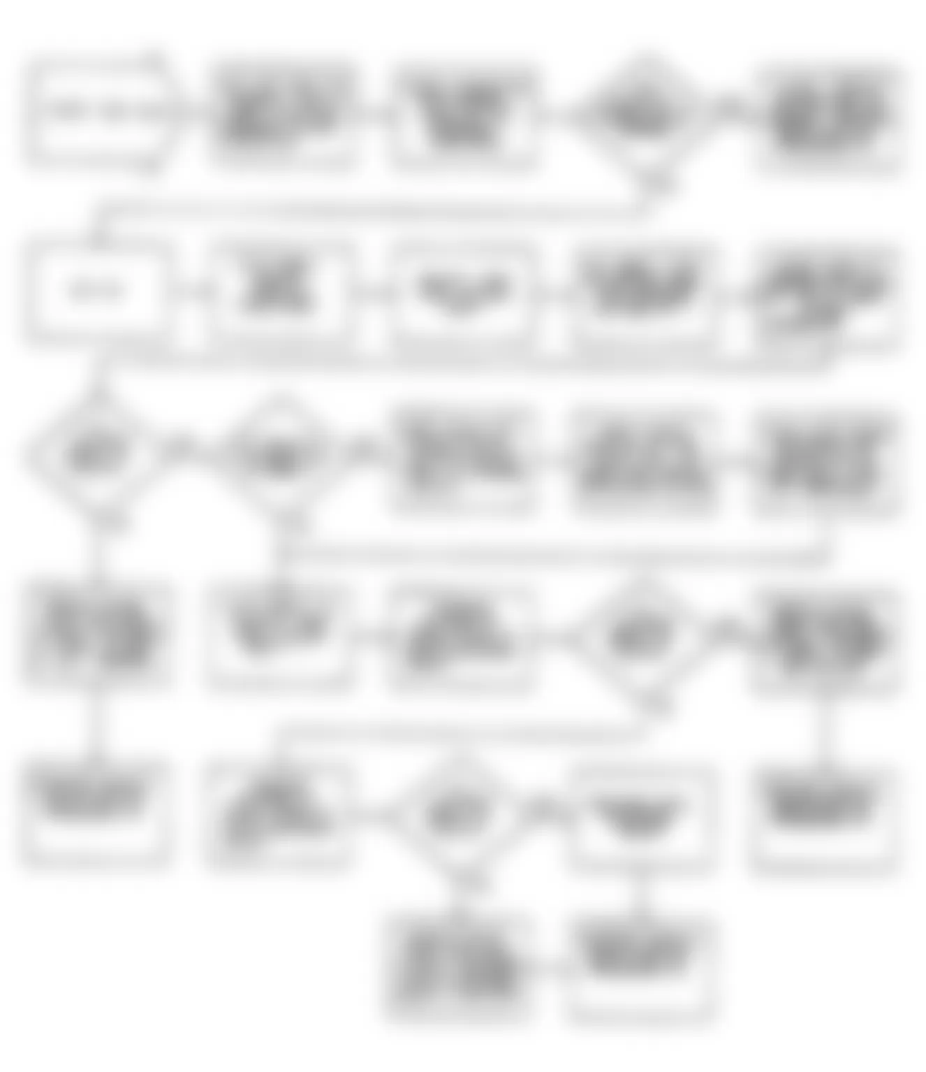 Chrysler Imperial 1990 - Component Locations -  NS9: Flow Chart