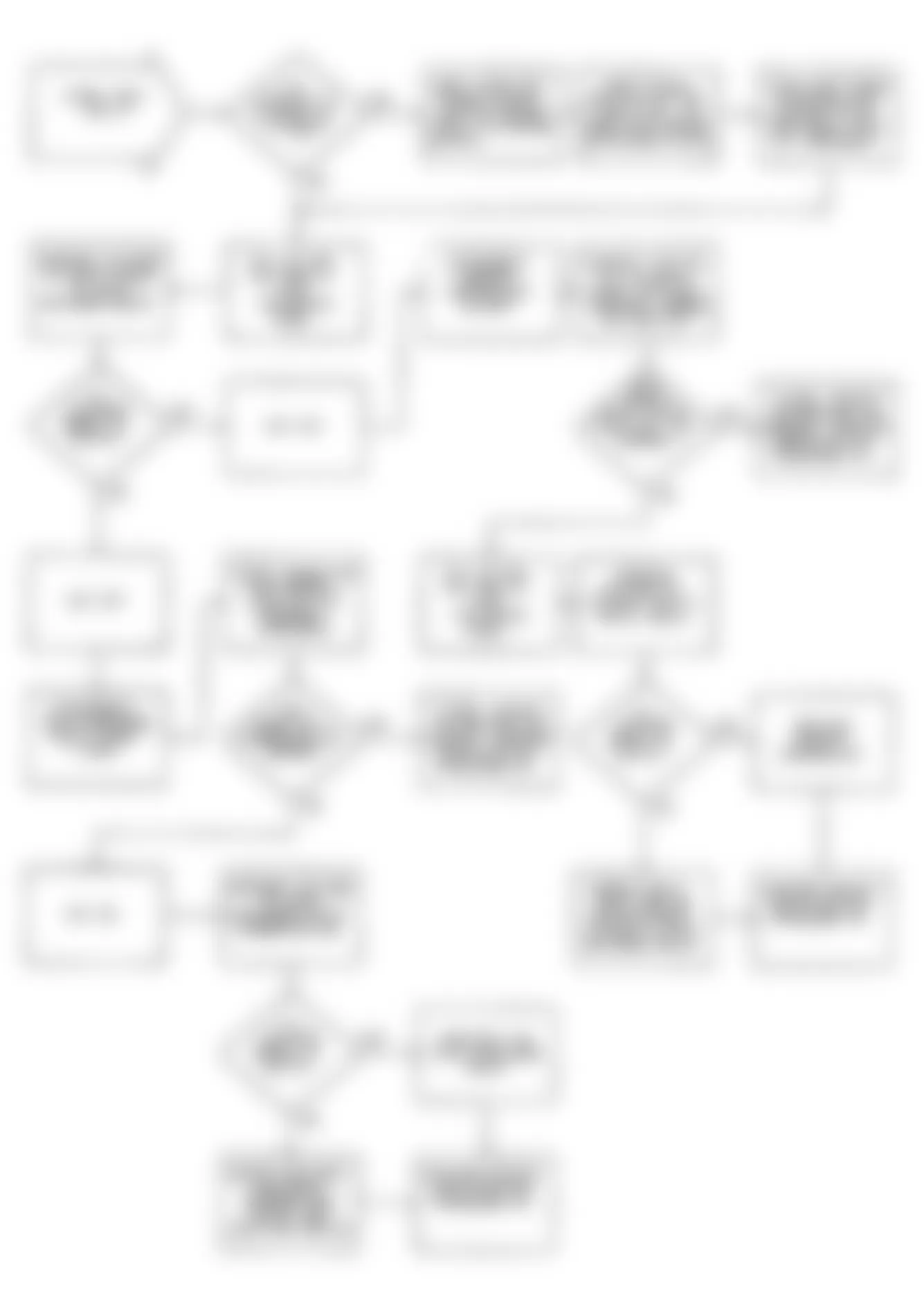 Chrysler Imperial 1990 - Component Locations -  NS11: Flow Chart