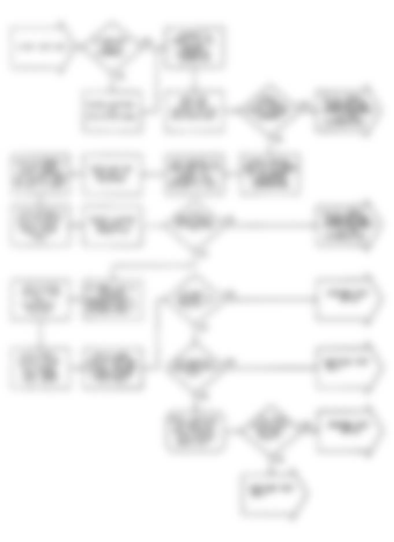 Chrysler Imperial 1990 - Component Locations -  DR1: Flow Chart (1 of 4)