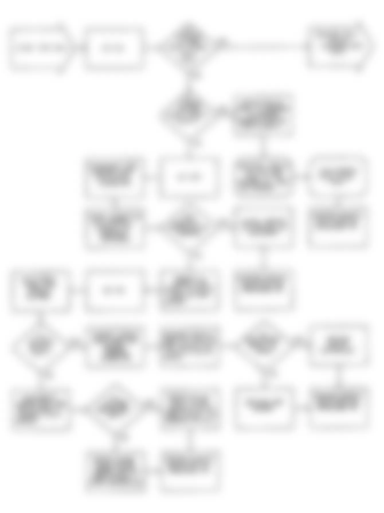 Chrysler Imperial 1990 - Component Locations -  DR4: Flow Chart