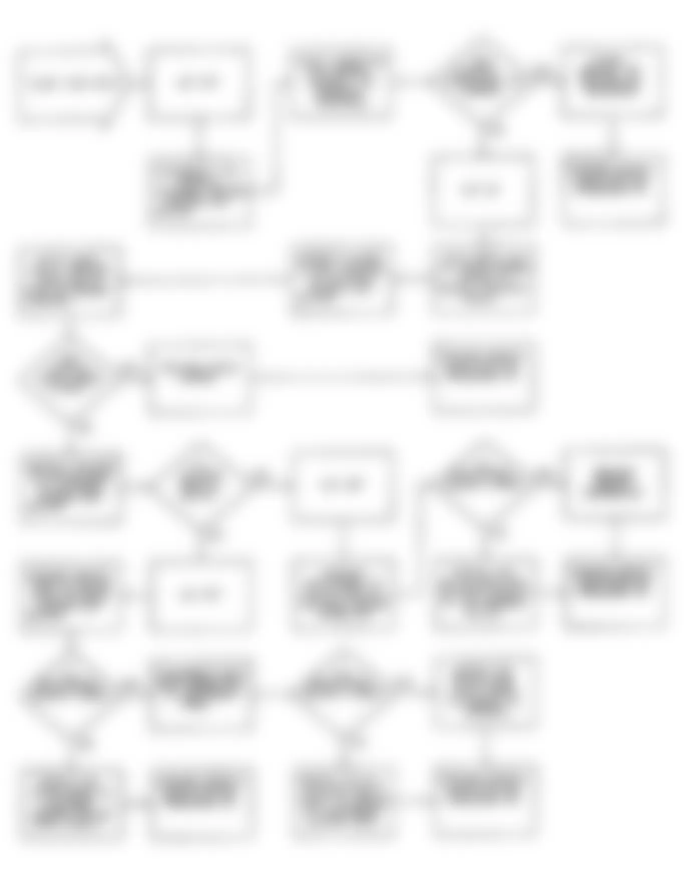 Chrysler Imperial 1990 - Component Locations -  DR5: Flow Chart
