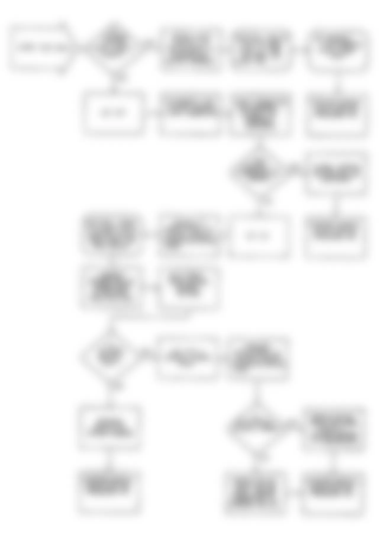 Chrysler Imperial 1990 - Component Locations -  DR6: Flow Chart