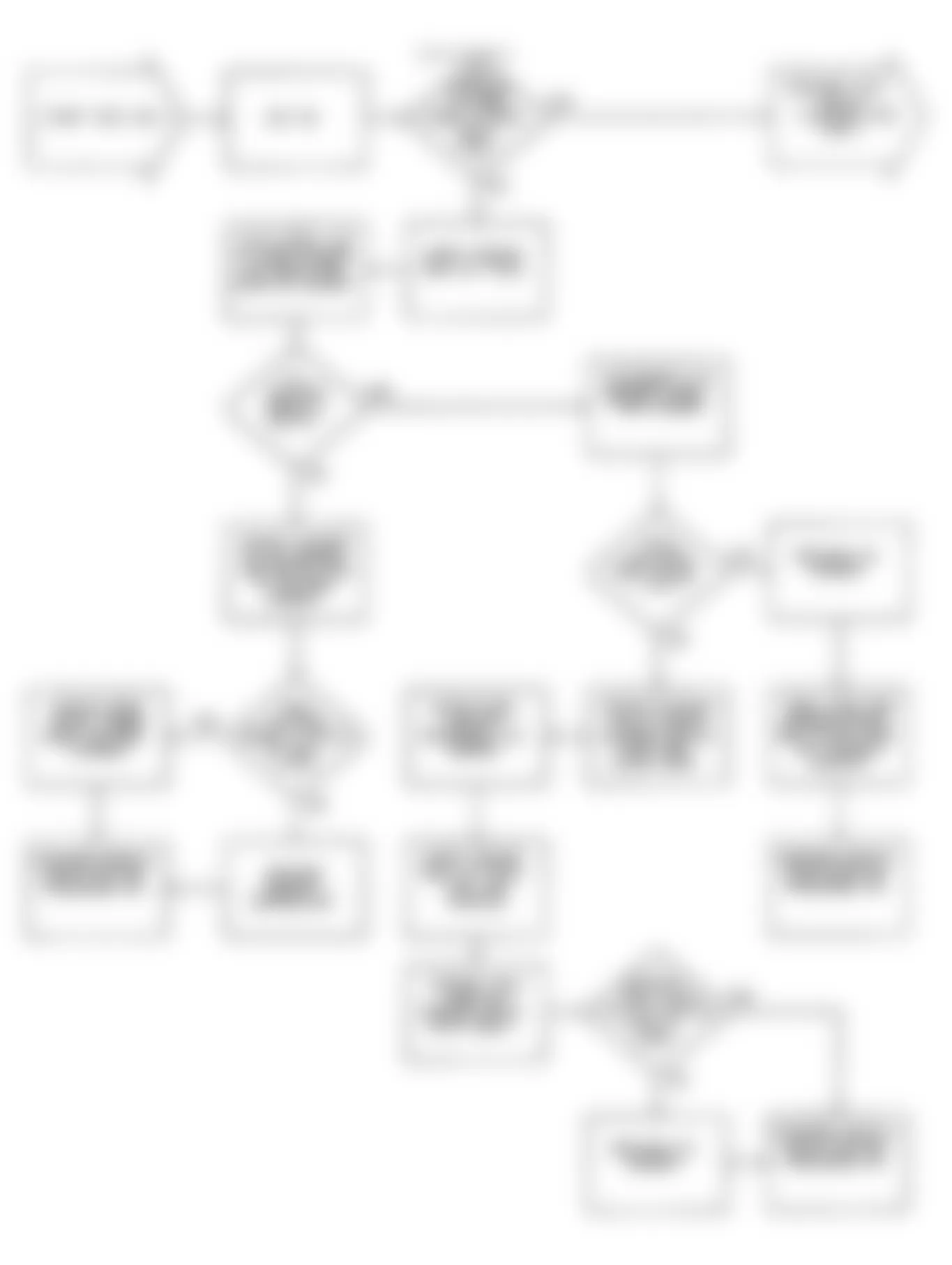 Chrysler Imperial 1990 - Component Locations -  DR7: Flow Chart