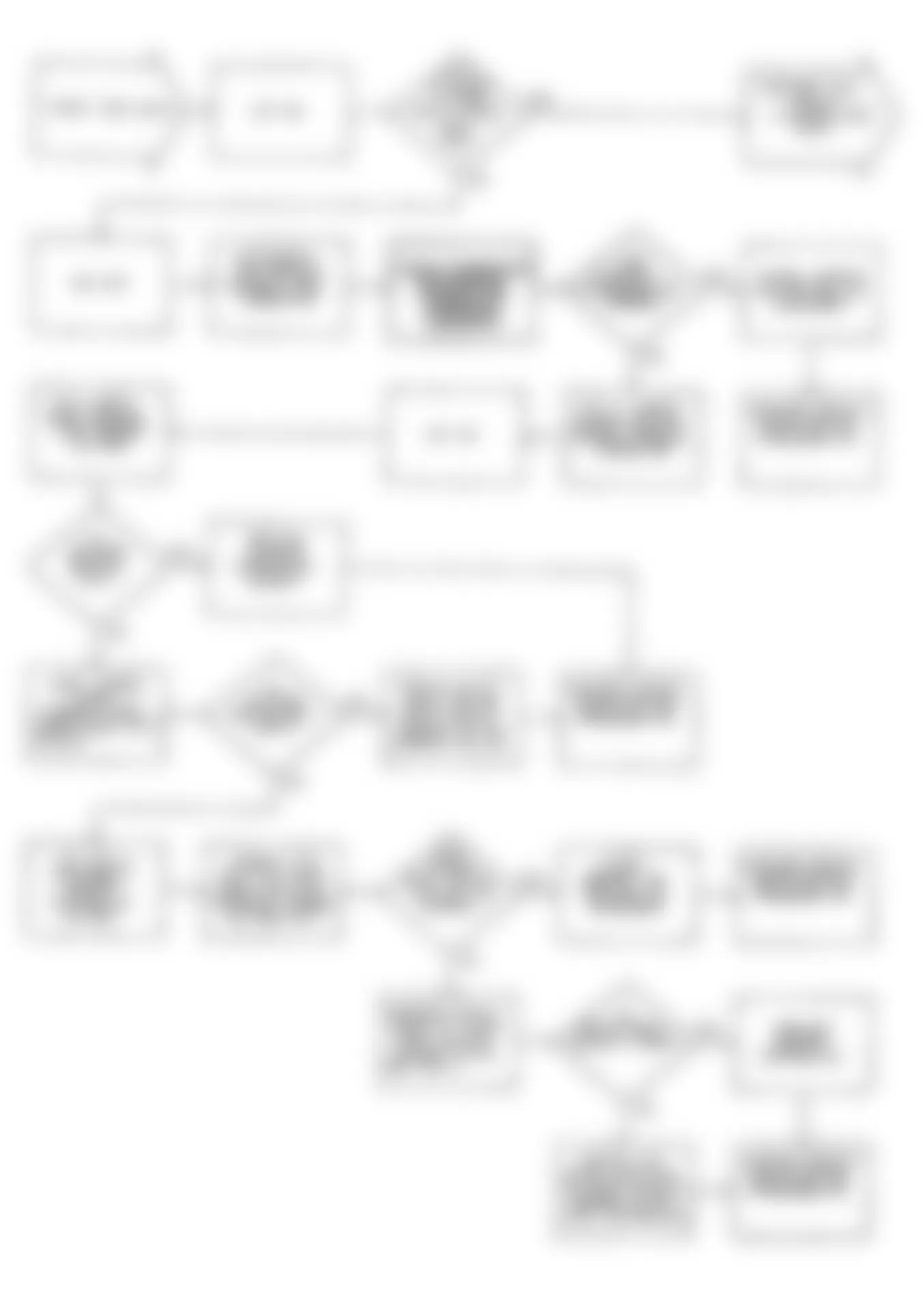 Chrysler Imperial 1990 - Component Locations -  DR9: Flow Chart