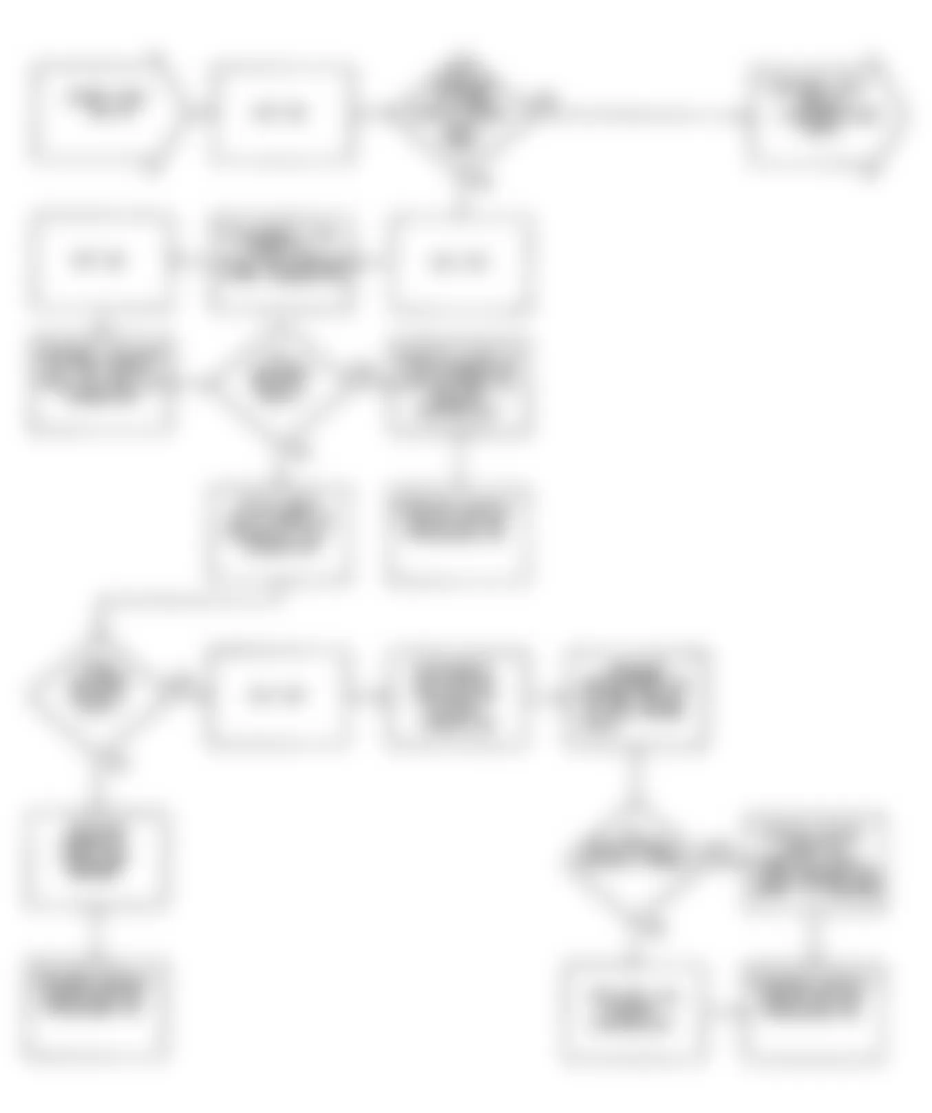 Chrysler Imperial 1990 - Component Locations -  DR12: Flow Chart