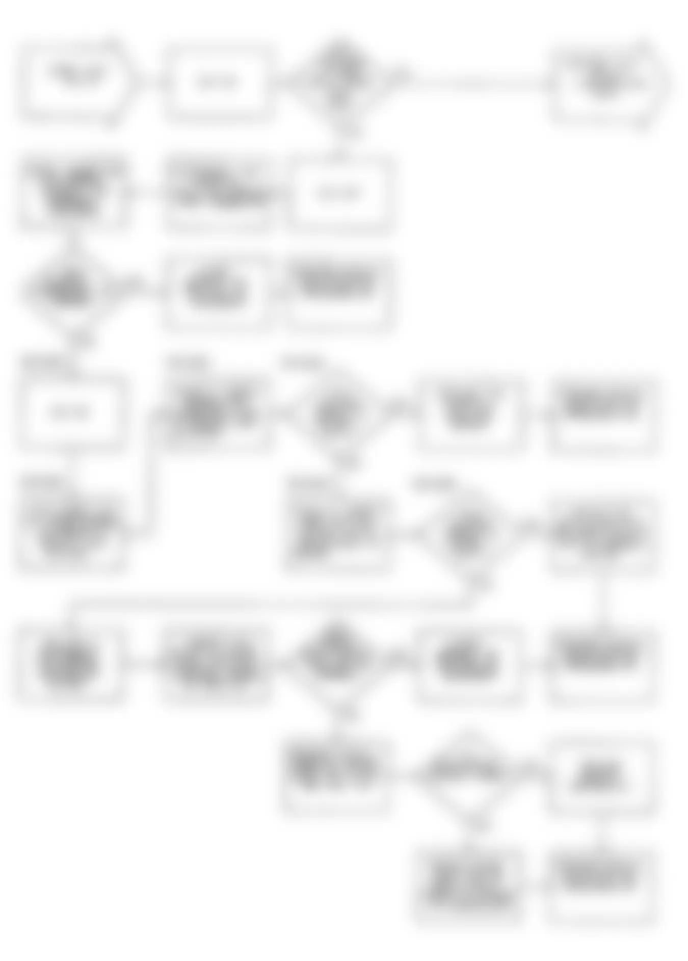 Chrysler Imperial 1990 - Component Locations -  DR13: Flow Chart
