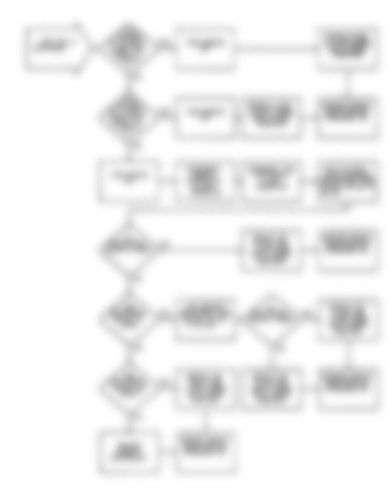 Chrysler Imperial 1990 - Component Locations -  DR14: Flow Chart (2 of 2)