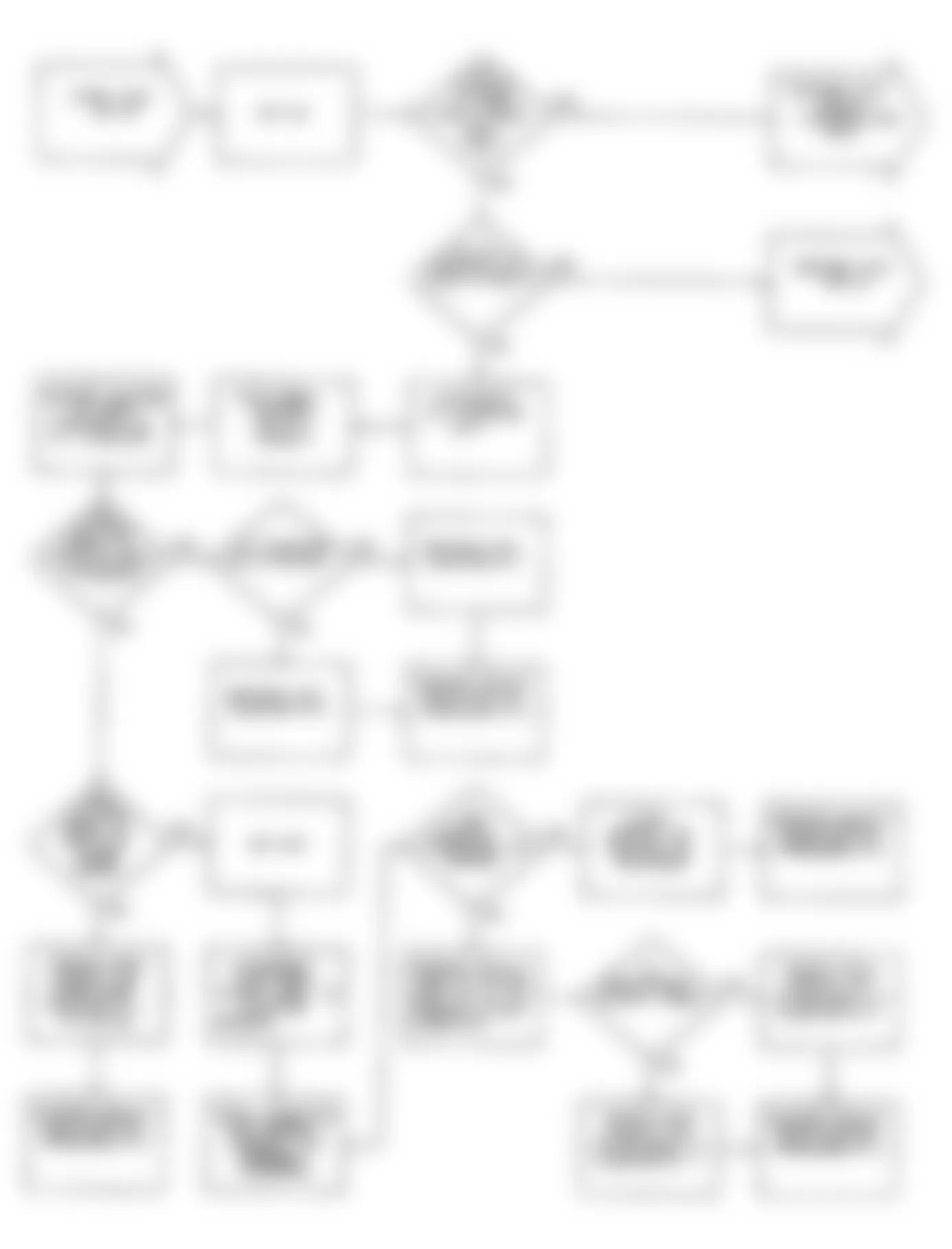 Chrysler Imperial 1990 - Component Locations -  DR15: Flow Chart