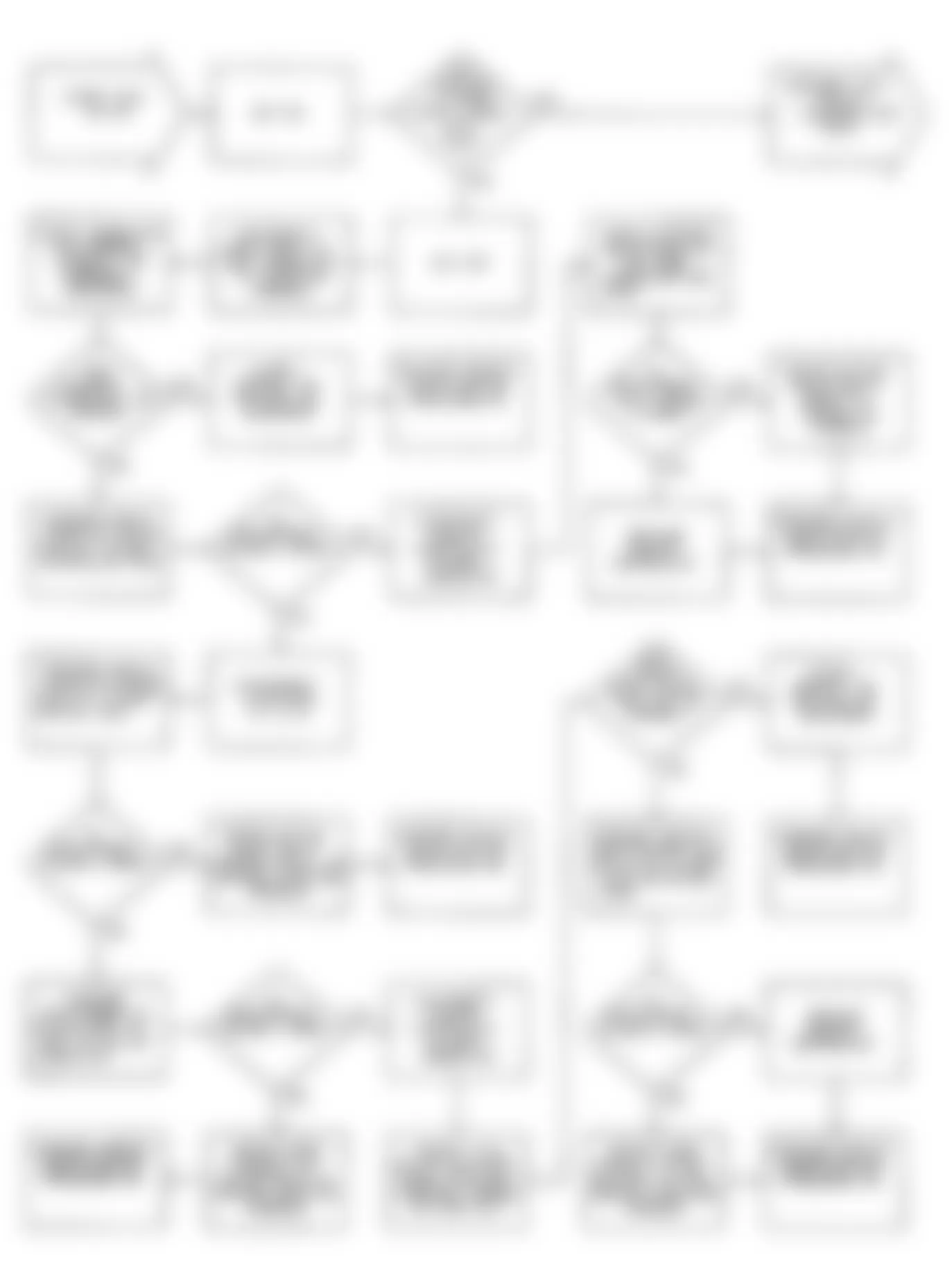 Chrysler Imperial 1990 - Component Locations -  DR16: Flow Chart