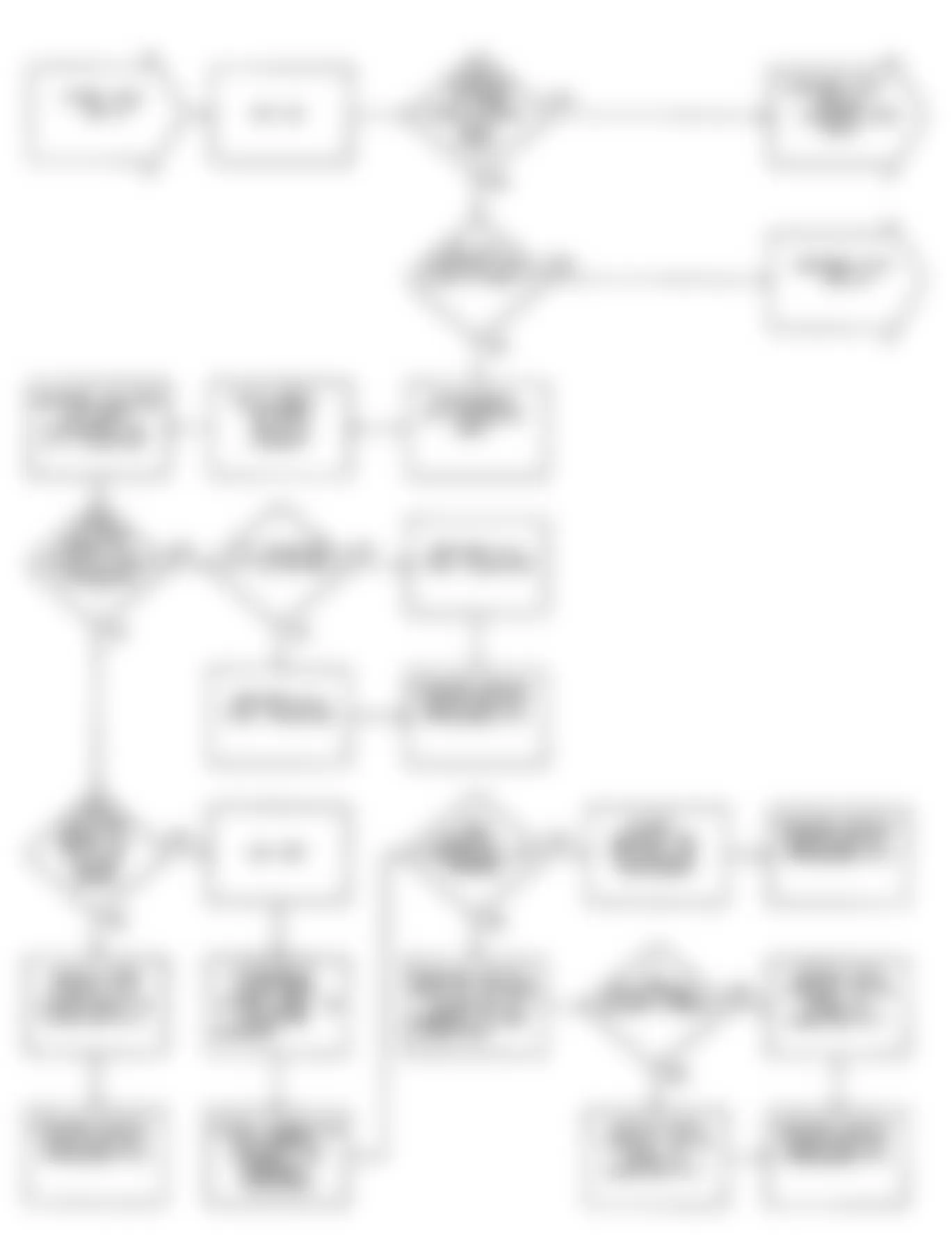 Chrysler Imperial 1990 - Component Locations -  DR17: Flow Chart