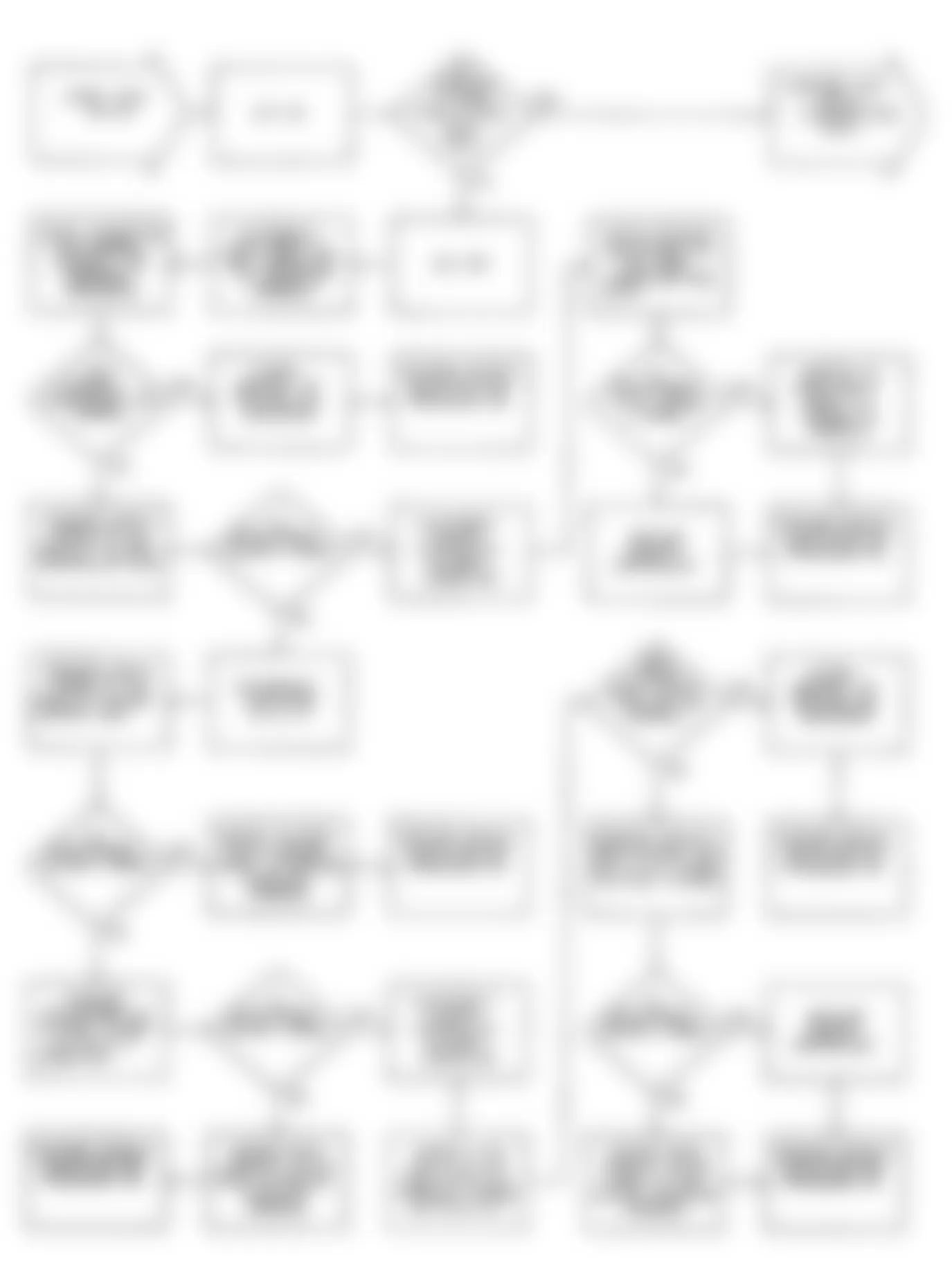 Chrysler Imperial 1990 - Component Locations -  DR18: Flow Chart