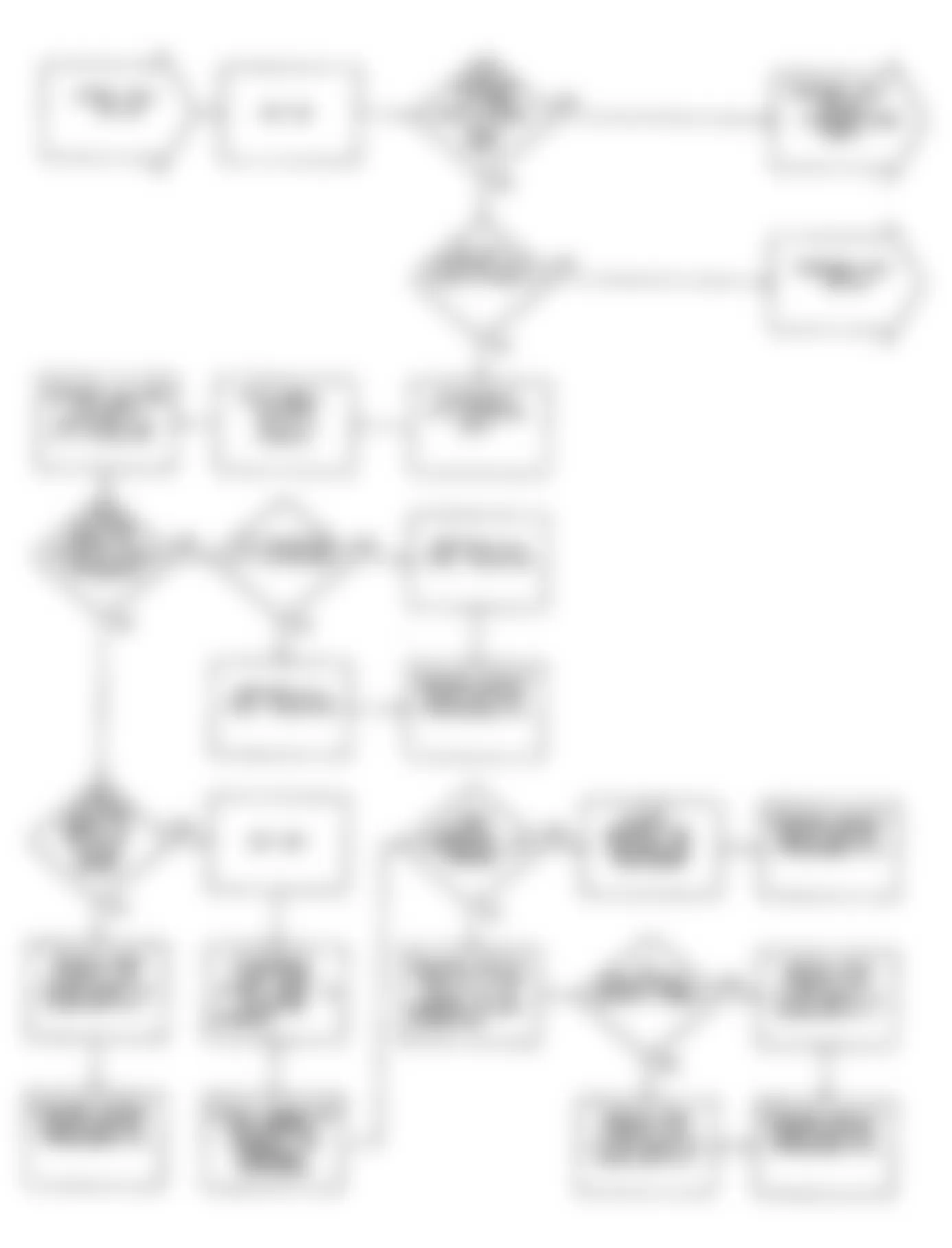 Chrysler Imperial 1990 - Component Locations -  DR19: Flow Chart