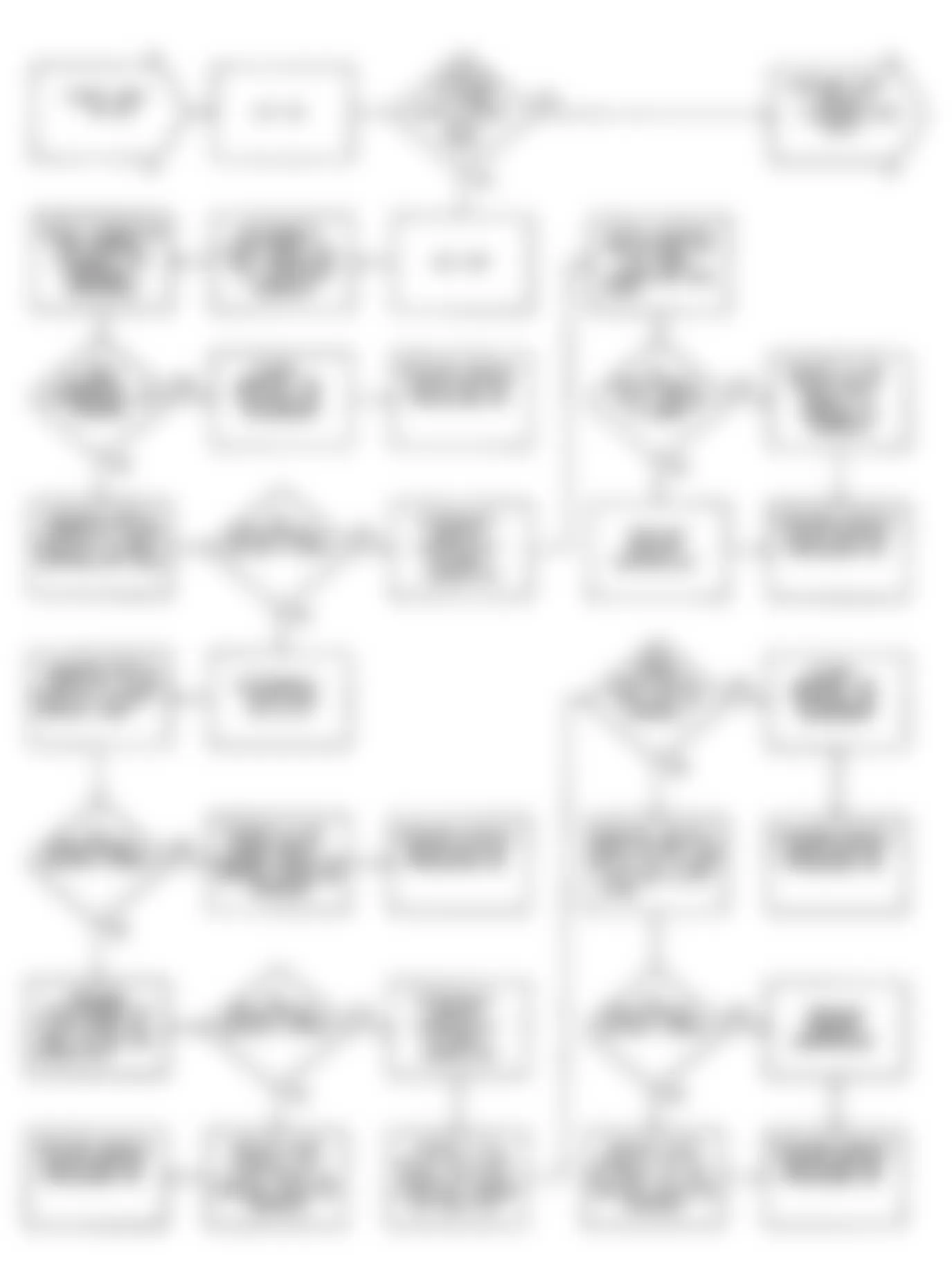Chrysler Imperial 1990 - Component Locations -  DR20: Flow Chart