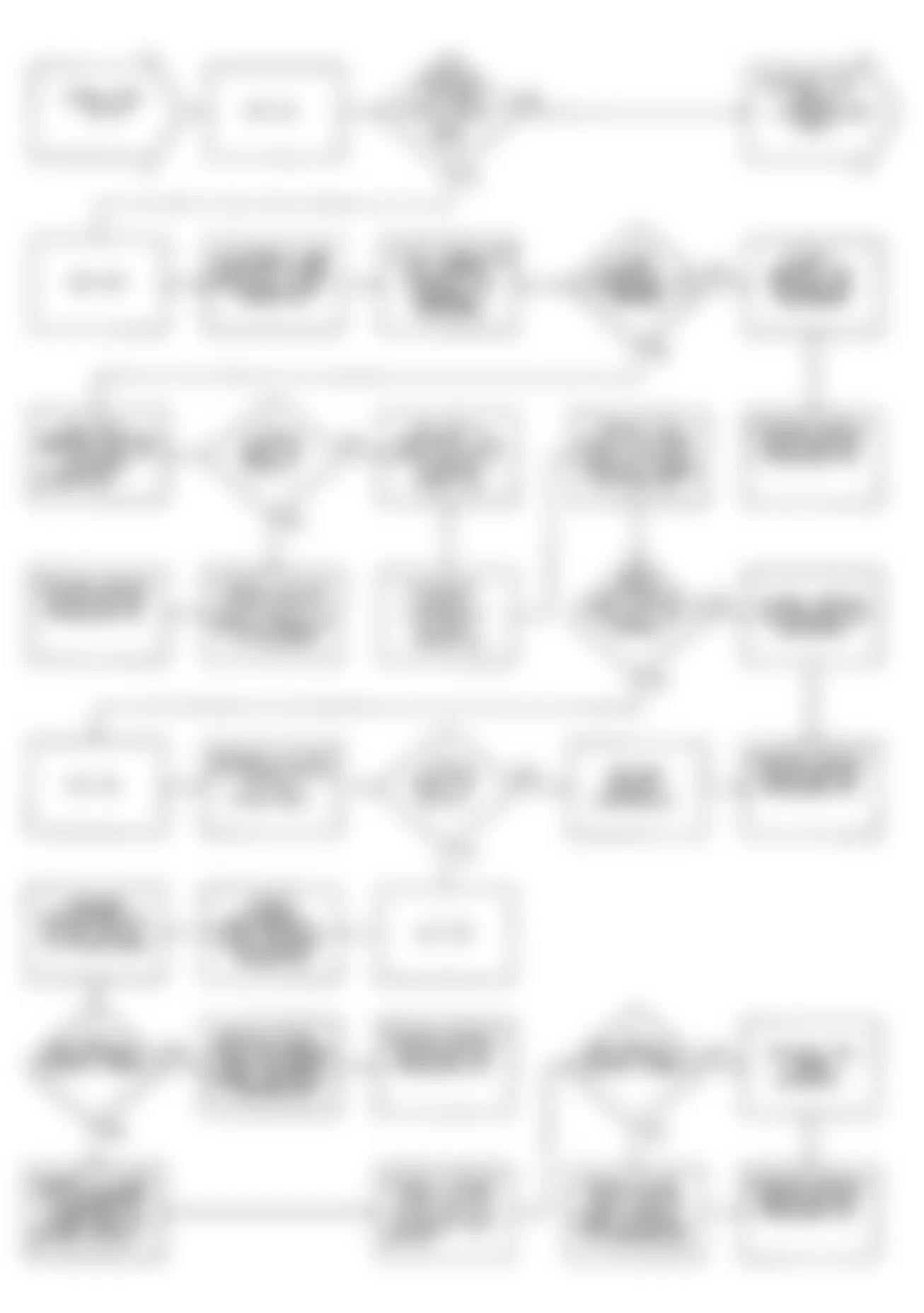 Chrysler Imperial 1990 - Component Locations -  DR21: Flow Chart