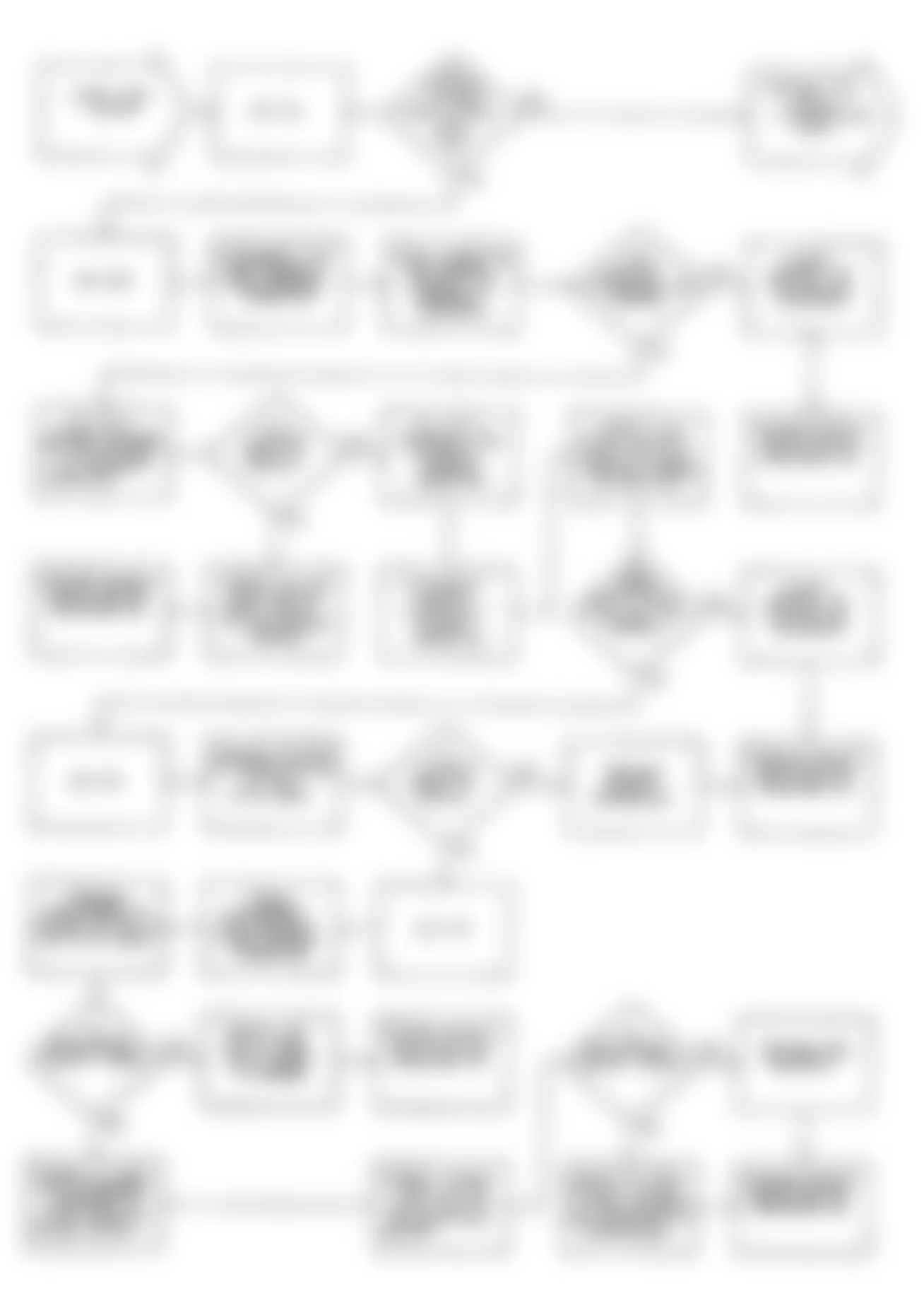 Chrysler Imperial 1990 - Component Locations -  DR22: Flow Chart