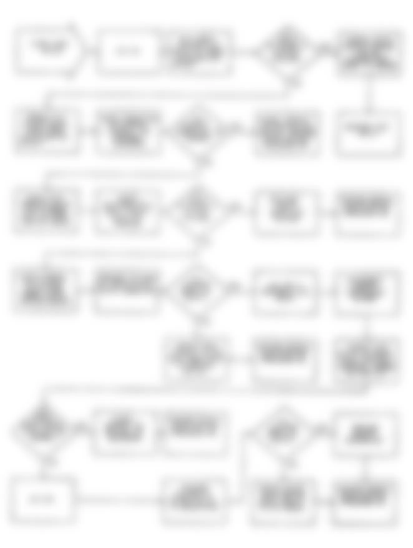 Chrysler Imperial 1990 - Component Locations -  DR25: Flow Chart
