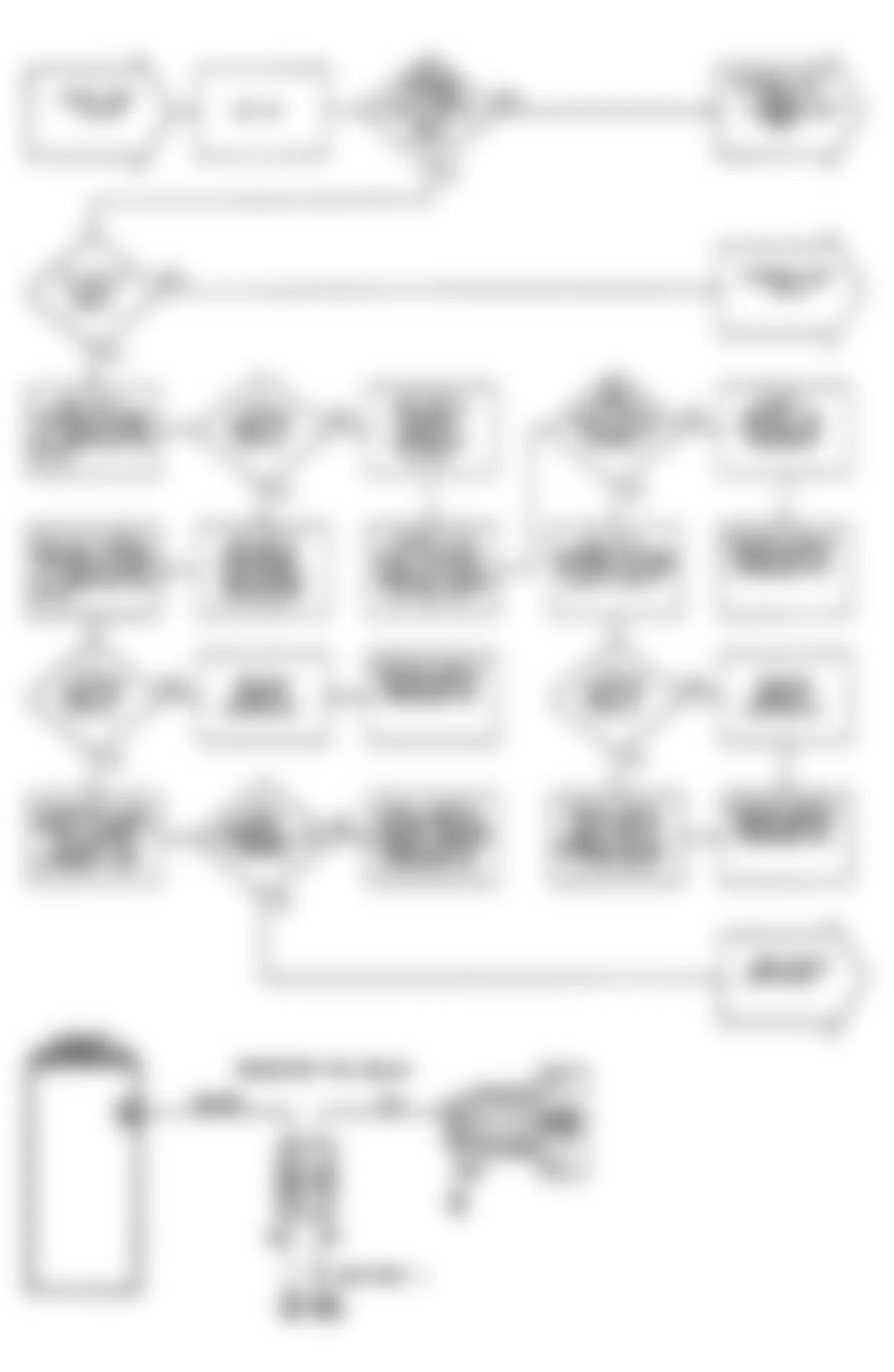 Chrysler Imperial 1990 - Component Locations -  DR26: Circuit Diagram & Flow Chart (1 of 2)