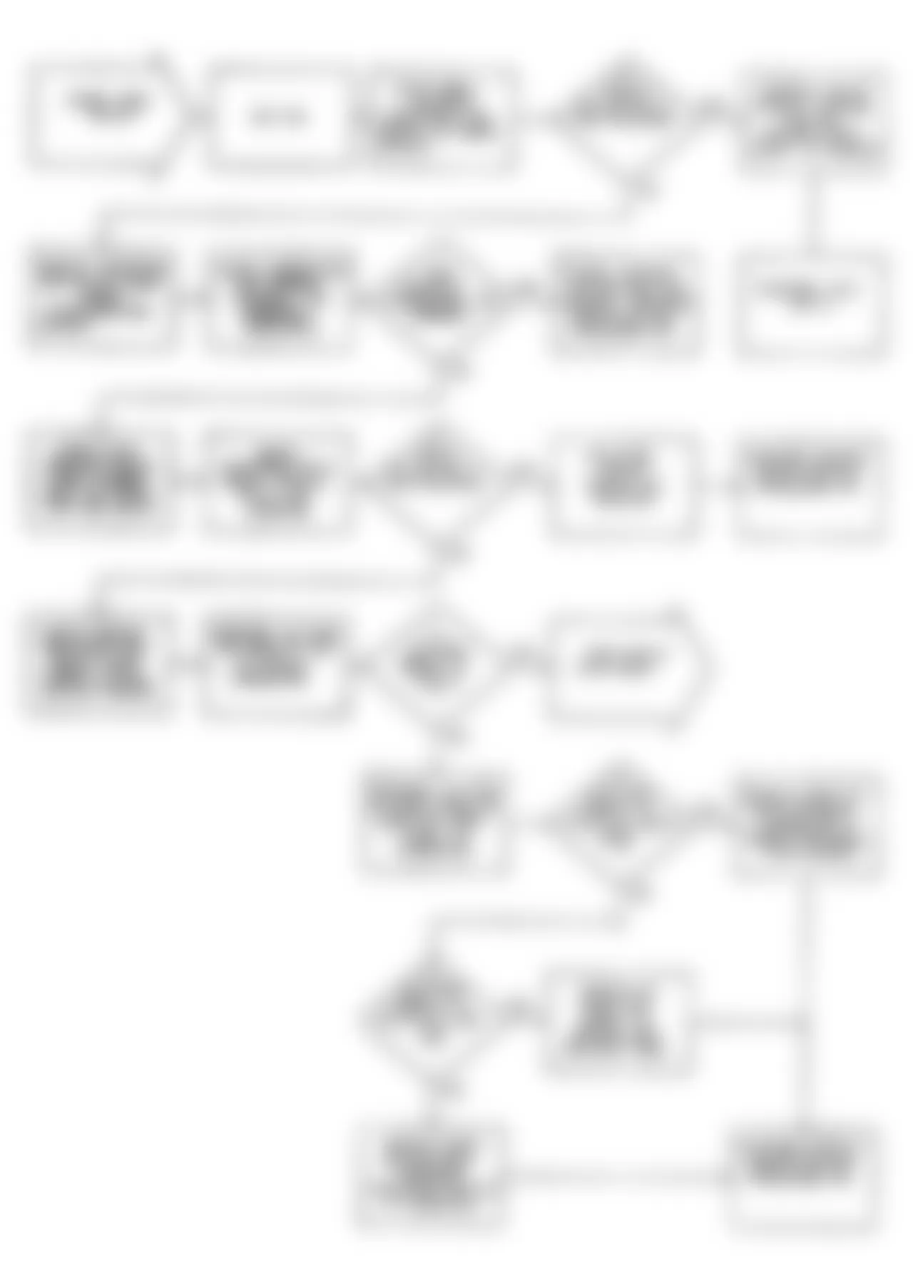 Chrysler Imperial 1990 - Component Locations -  DR27: Flow Chart (1 of 2)