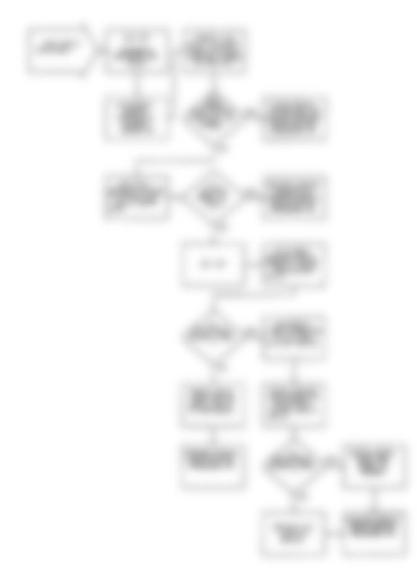 Chrysler Imperial 1990 - Component Locations -  DR27: Flow Chart (2 of 2)