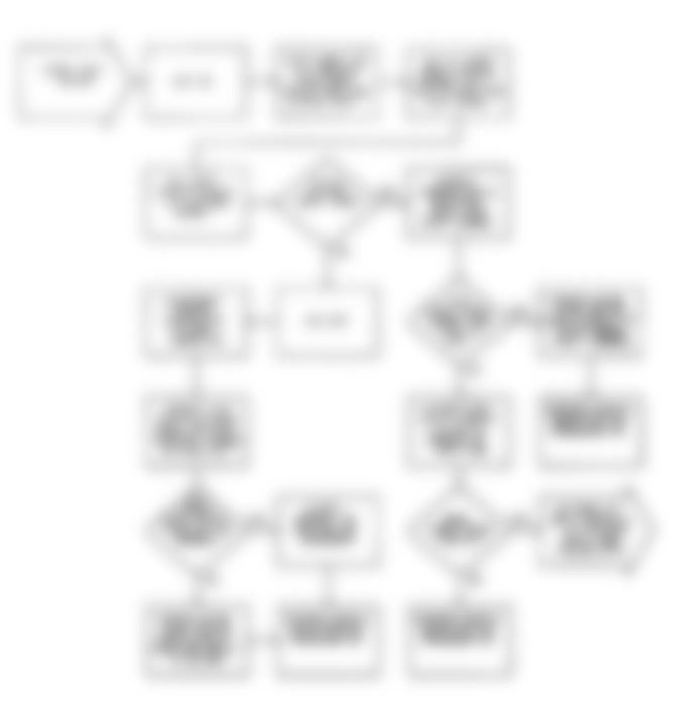 Chrysler Imperial 1990 - Component Locations -  DR28: Flow Chart