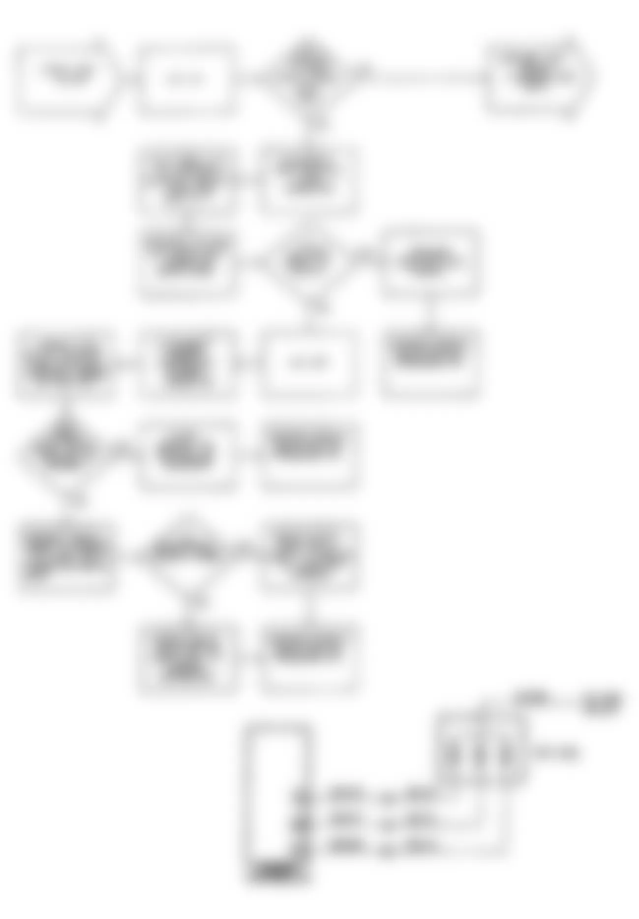 Chrysler Imperial 1990 - Component Locations -  DR29: Circuit Diagram & Flow Chart
