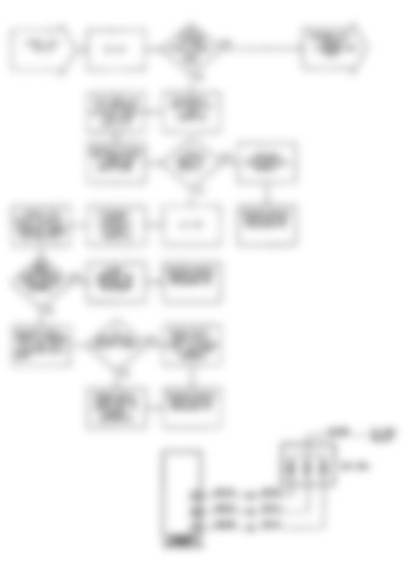 Chrysler Imperial 1990 - Component Locations -  DR31: Circuit Diagram & Flow Chart