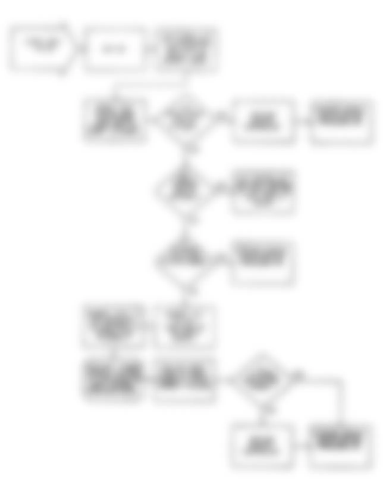 Chrysler Imperial 1990 - Component Locations -  DR32: Flow Chart
