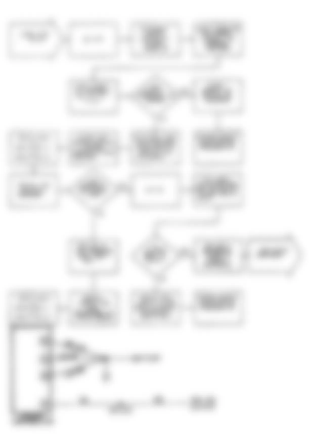 Chrysler Imperial 1990 - Component Locations -  DR33: Circuit Diagram & Flow Chart (1 of 7)