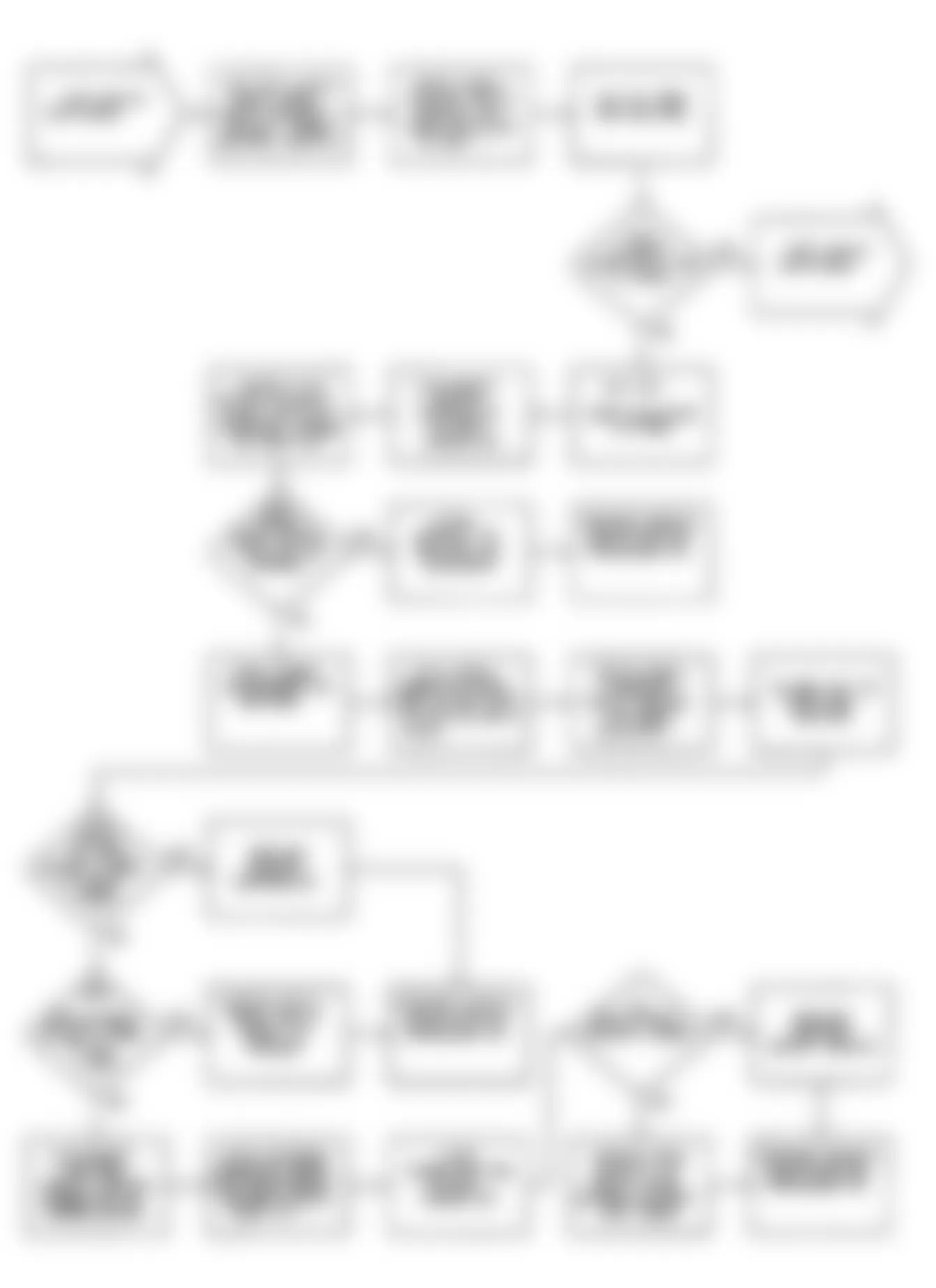 Chrysler Imperial 1990 - Component Locations -  DR33: Flow Chart Park/Neutral Switch (2 of 7)