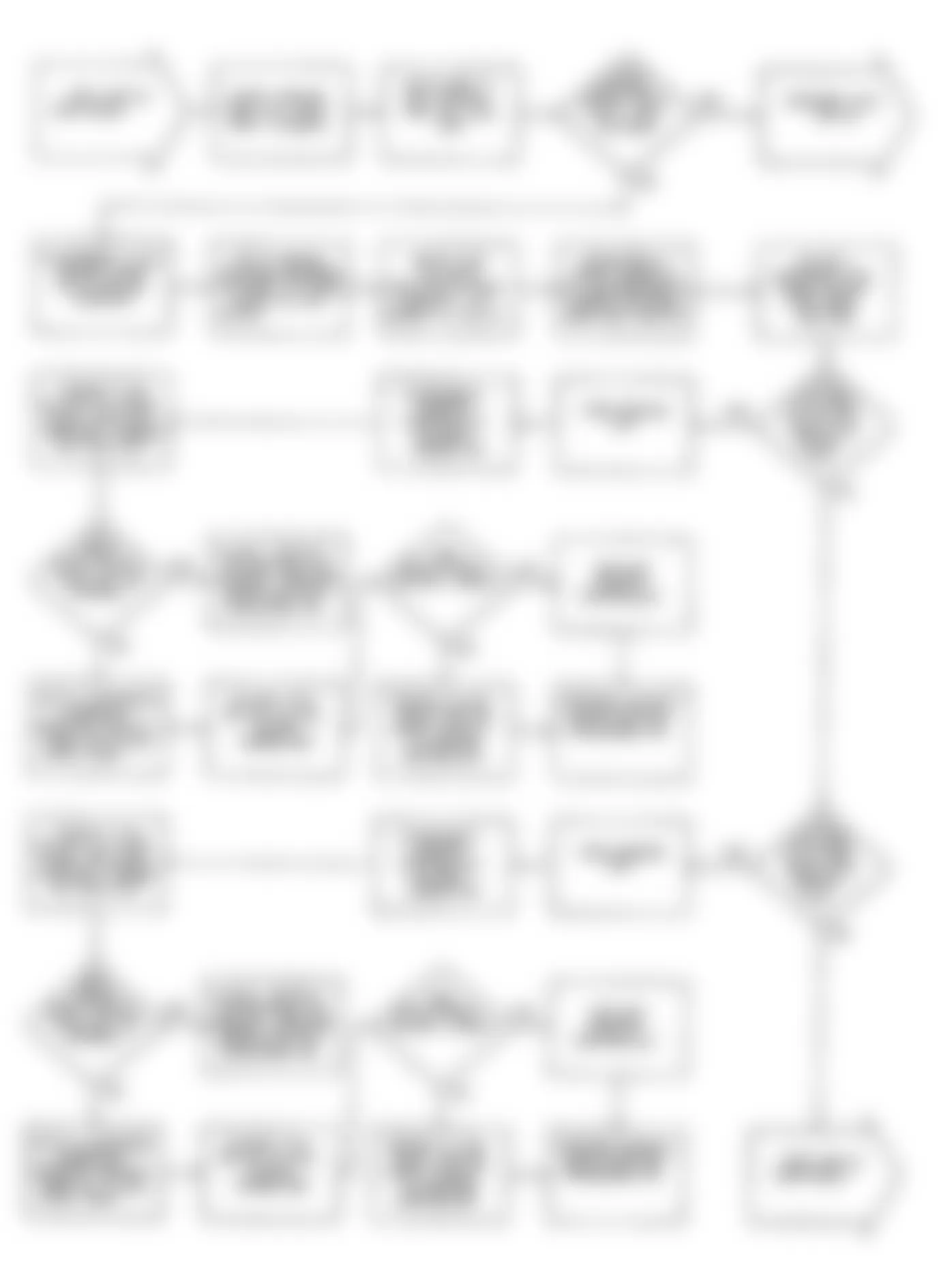 Chrysler Imperial 1990 - Component Locations -  DR33: Flow Chart Idle Motor (6 of 7)