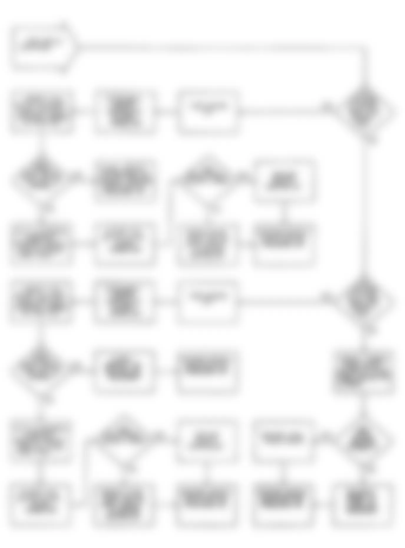 Chrysler Imperial 1990 - Component Locations -  DR33: Flow Chart Idle Motor (7 of 7)