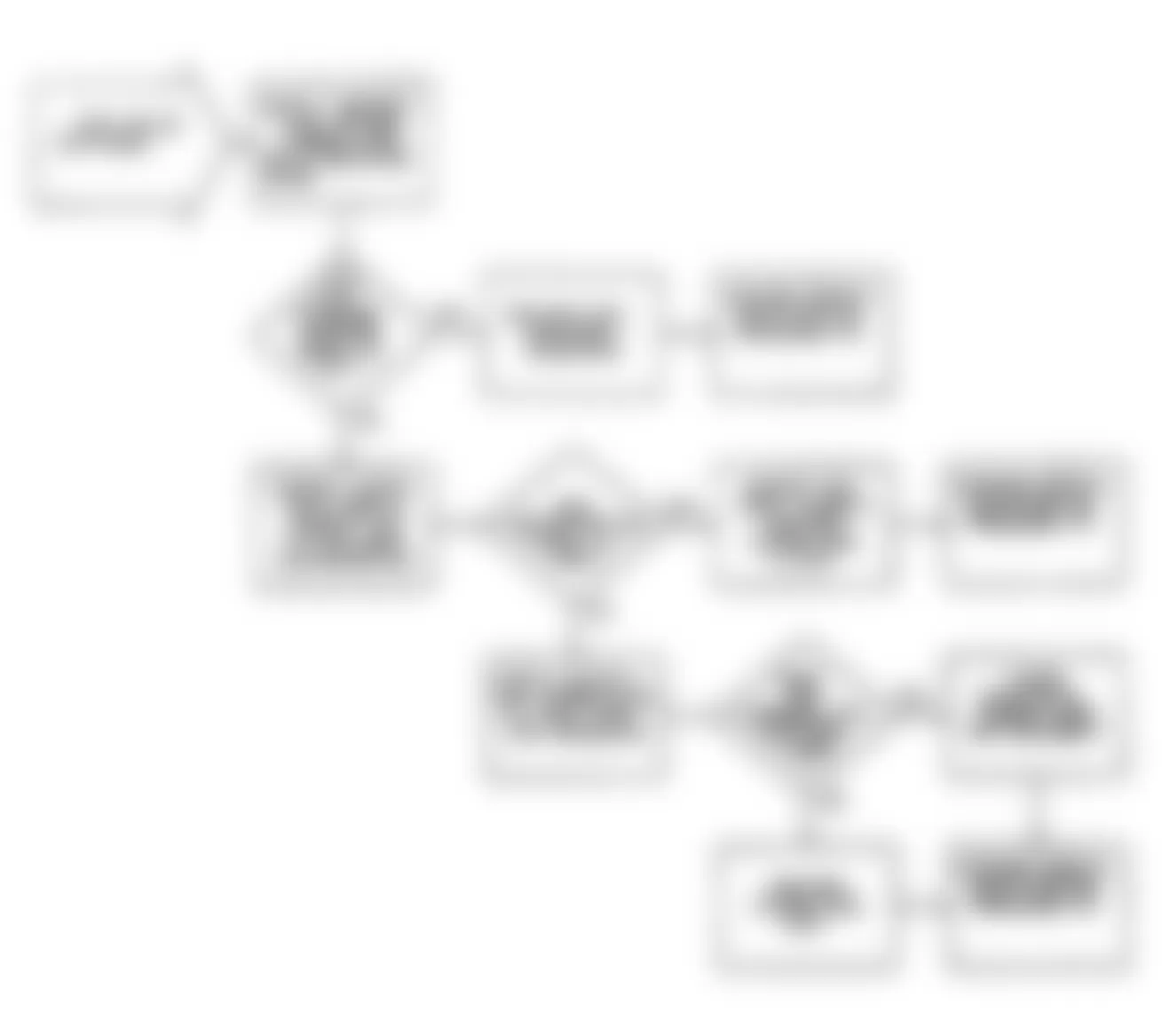 Chrysler Imperial 1990 - Component Locations -  DR35: Flow Chart (2 of 2)