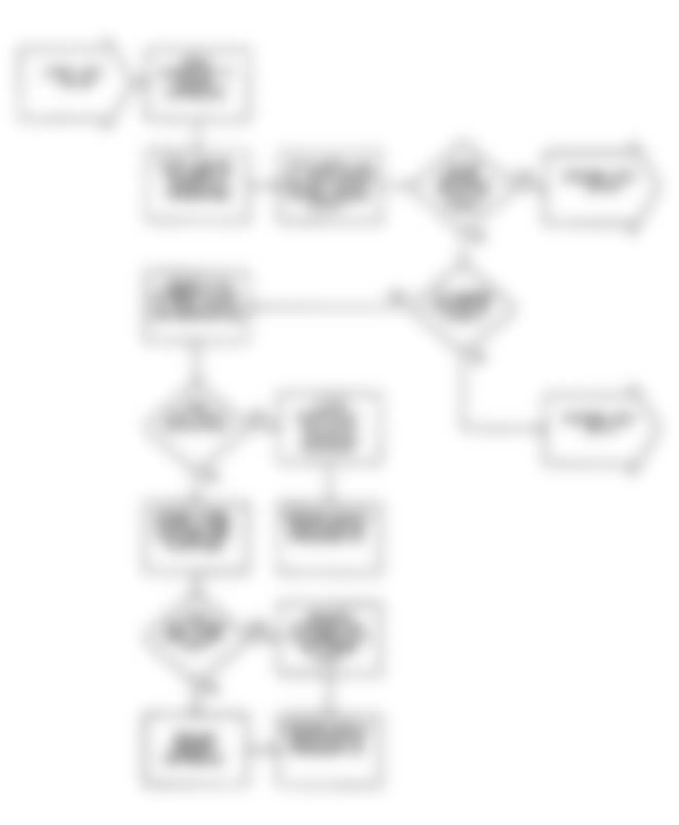 Chrysler Imperial 1990 - Component Locations -  DR36: Flow Chart