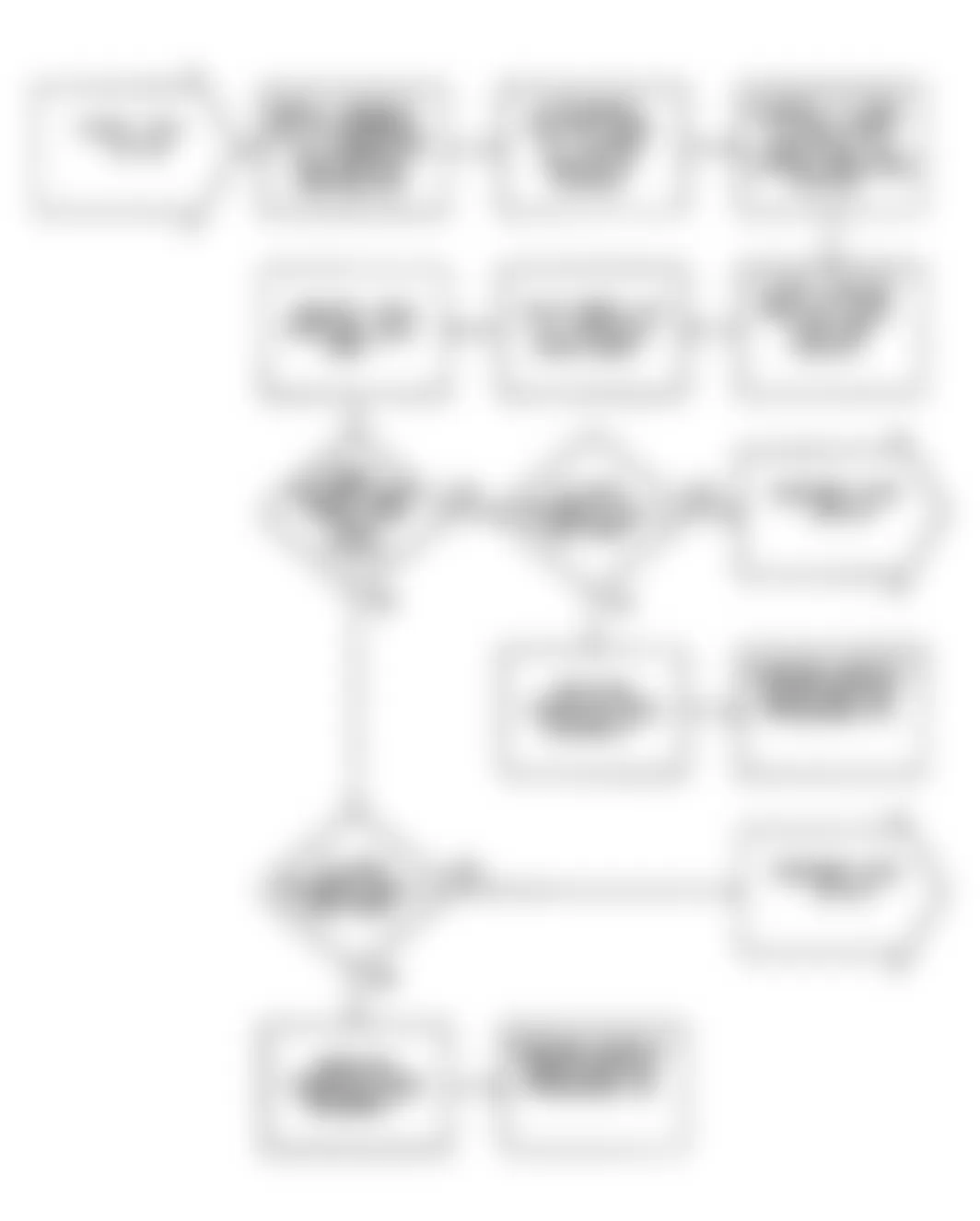 Chrysler Imperial 1990 - Component Locations -  DR39: Flow Chart