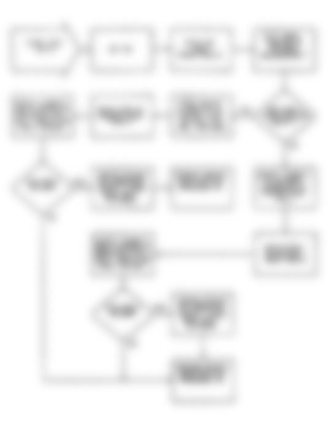 Chrysler Imperial 1990 - Component Locations -  DR41: Flow Chart