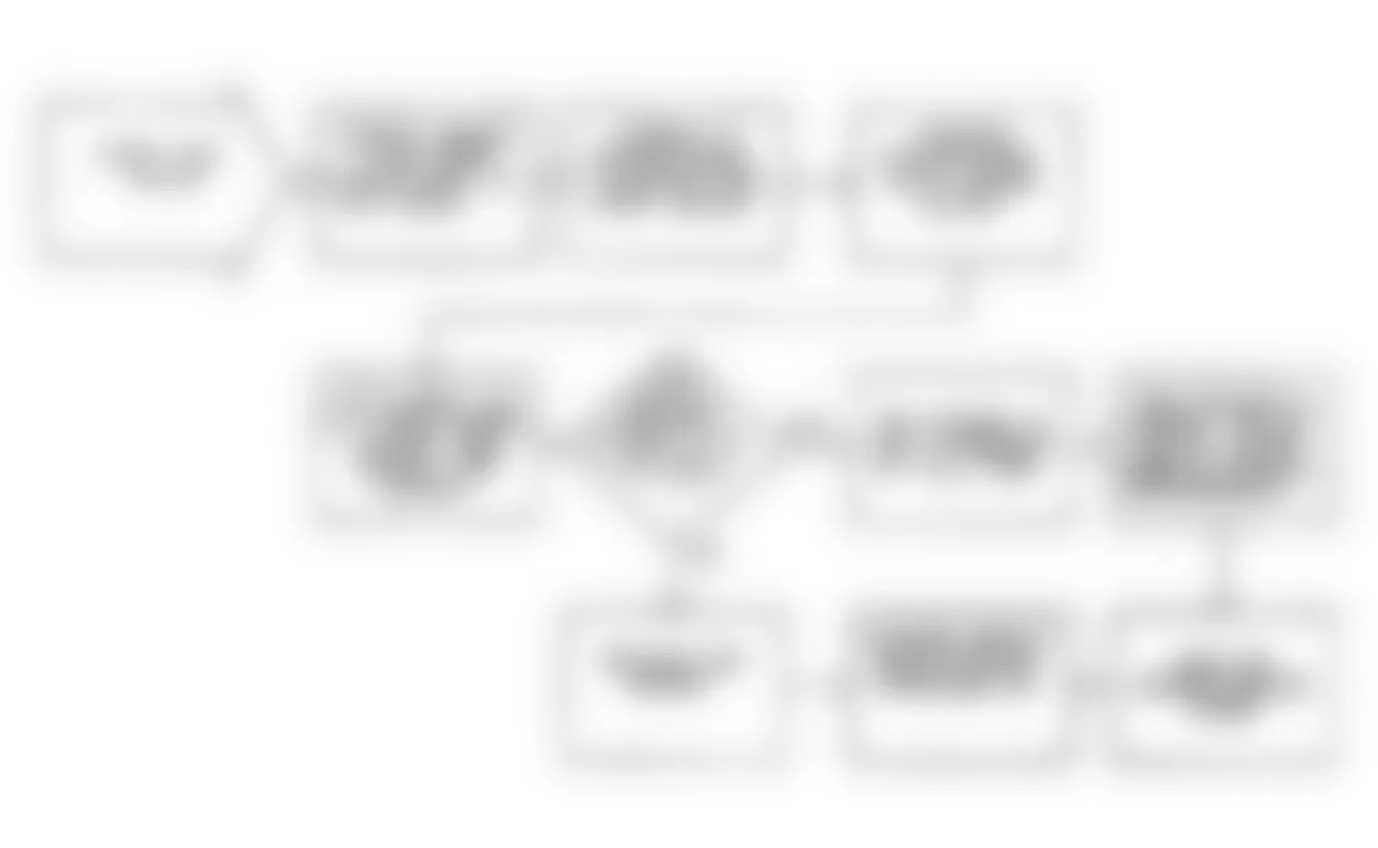 Chrysler Imperial 1990 - Component Locations -  DR42: Flow Chart
