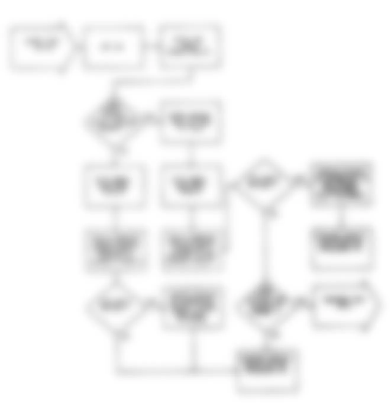 Chrysler Imperial 1990 - Component Locations -  DR43: Flow Chart