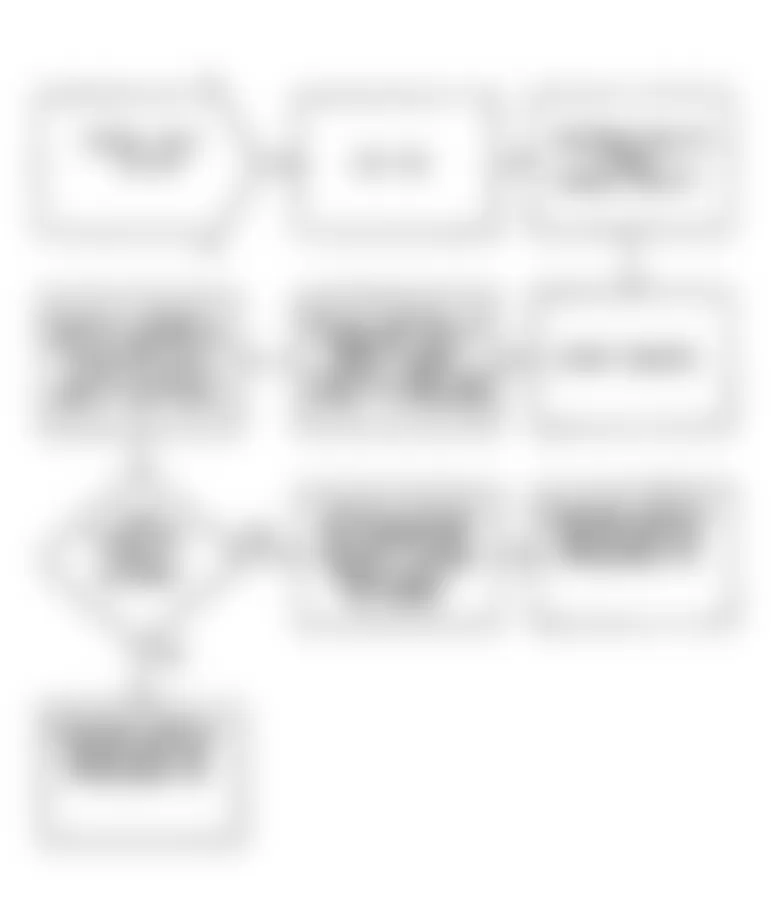 Chrysler Imperial 1990 - Component Locations -  DR45: Flow Chart
