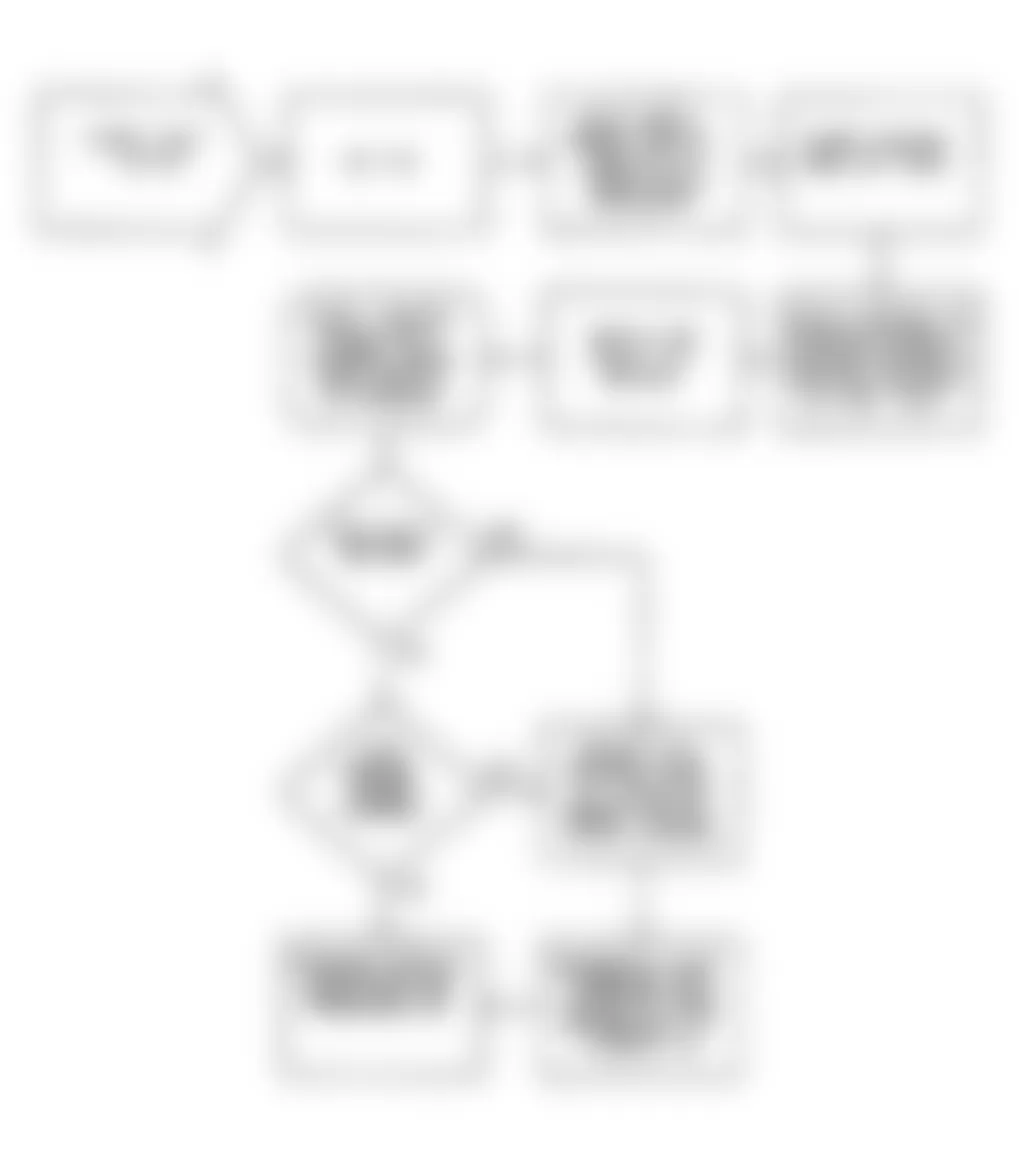 Chrysler Imperial 1990 - Component Locations -  DR46: Flow Chart