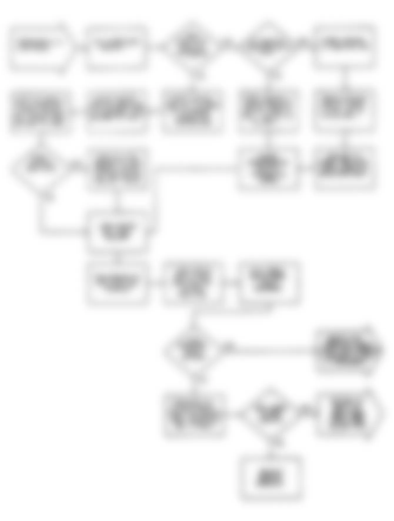 Chrysler Imperial 1990 - Component Locations -  VER2: Flow Chart Verification Procedure 2 (2 of 2)