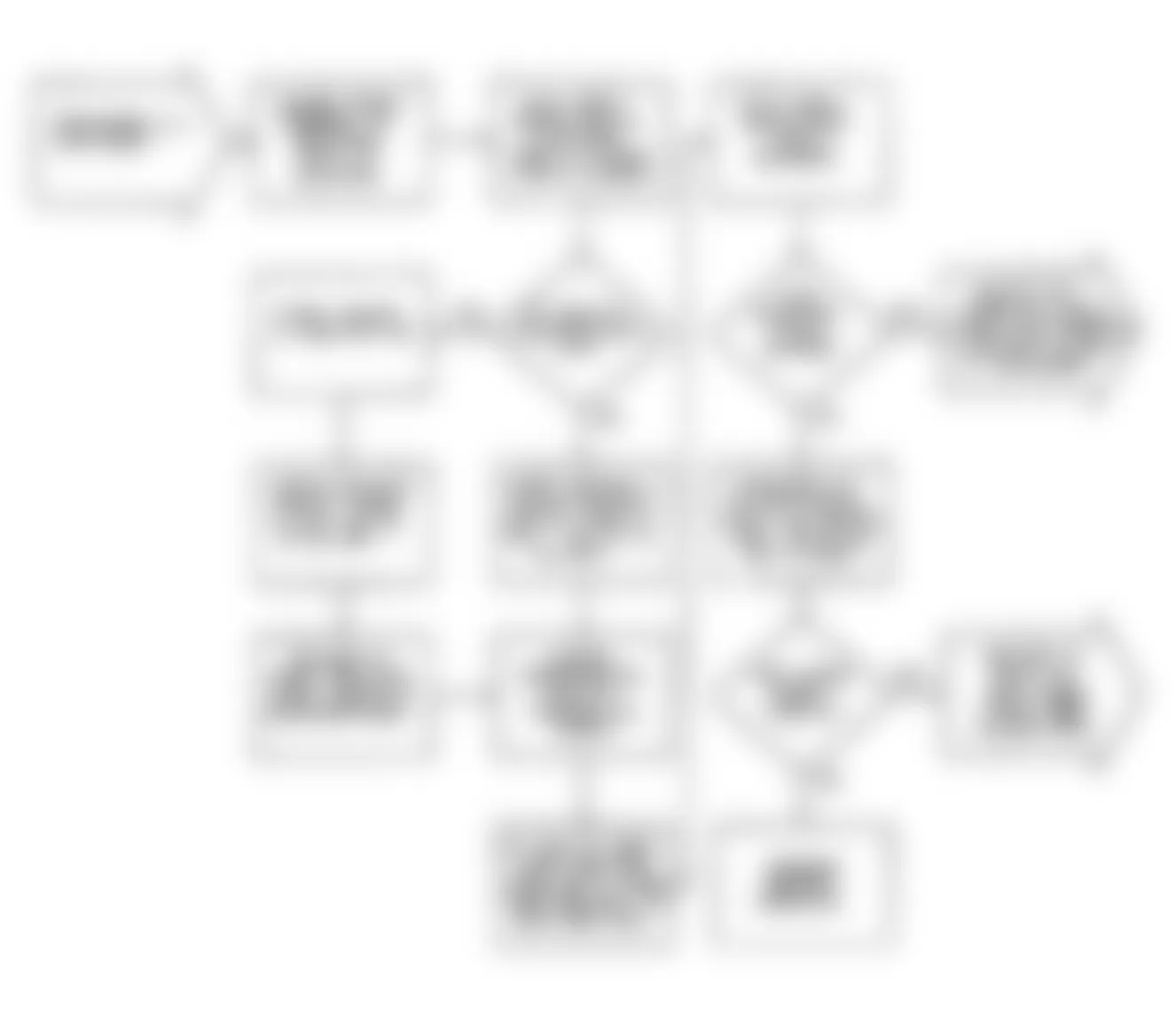 Chrysler Imperial 1990 - Component Locations -  VER3: Flow Chart Verification Procedure 3 (2 of 2)