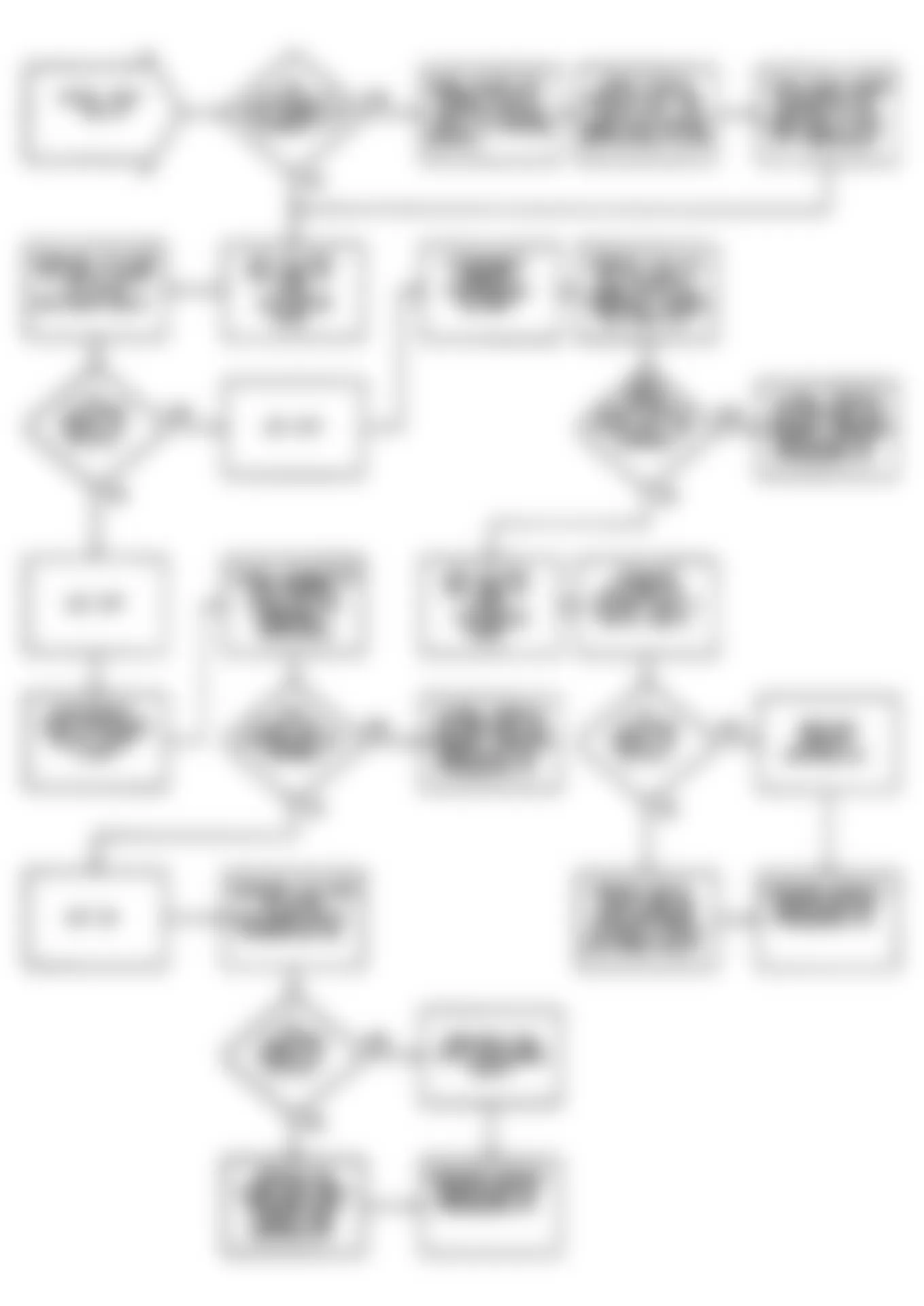 Chrysler LeBaron 1990 - Component Locations -  NS-14: Flow Chart