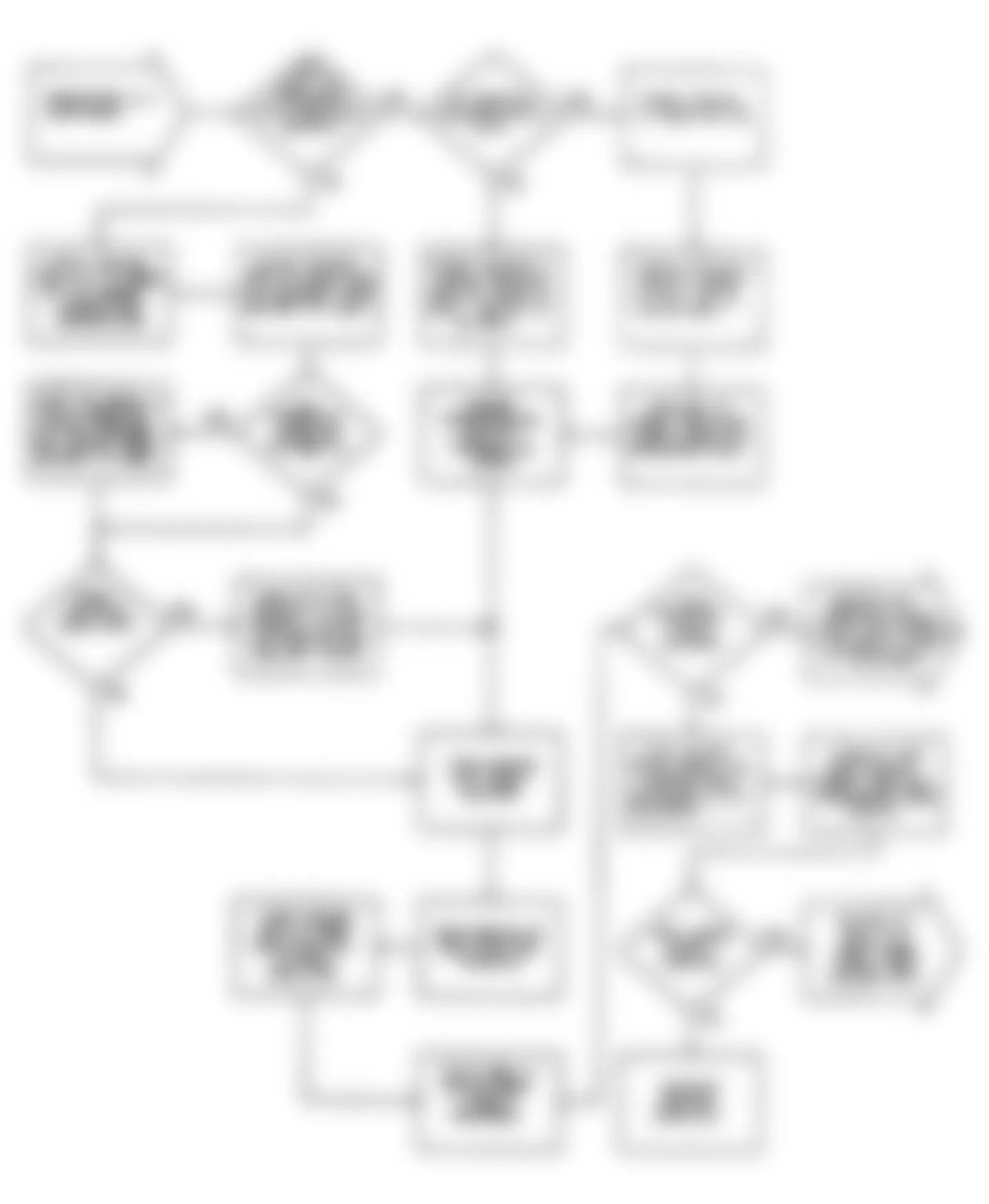 Chrysler LeBaron 1990 - Component Locations -  VER-2: Flow Chart Verification Procedure 2 (2 of 2)