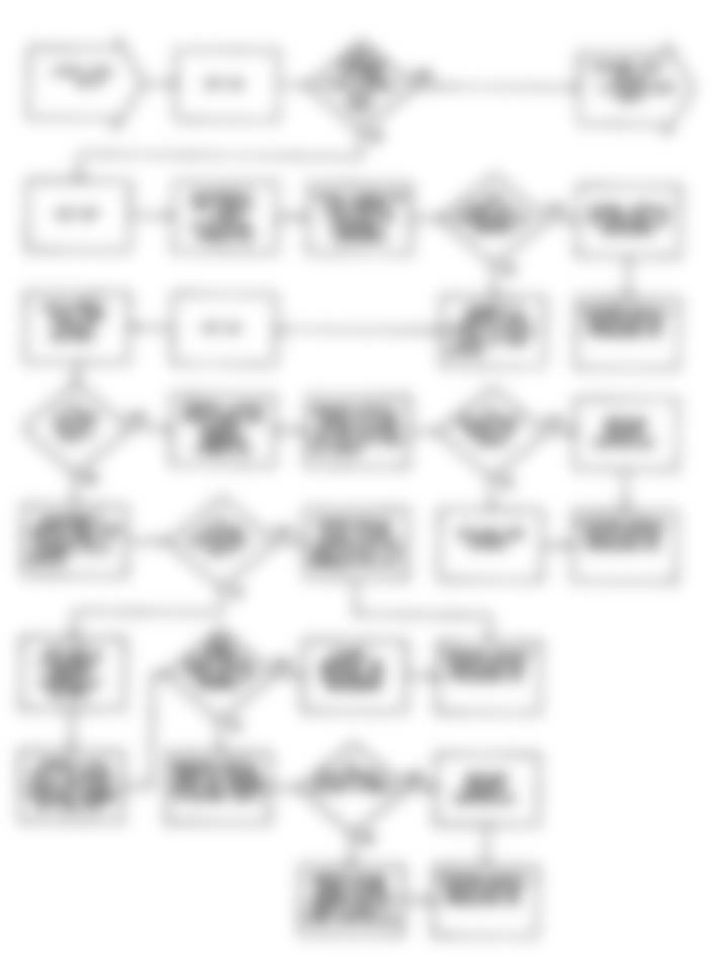 Chrysler LeBaron GTC 1990 - Component Locations -  DR-5: Flow Chart